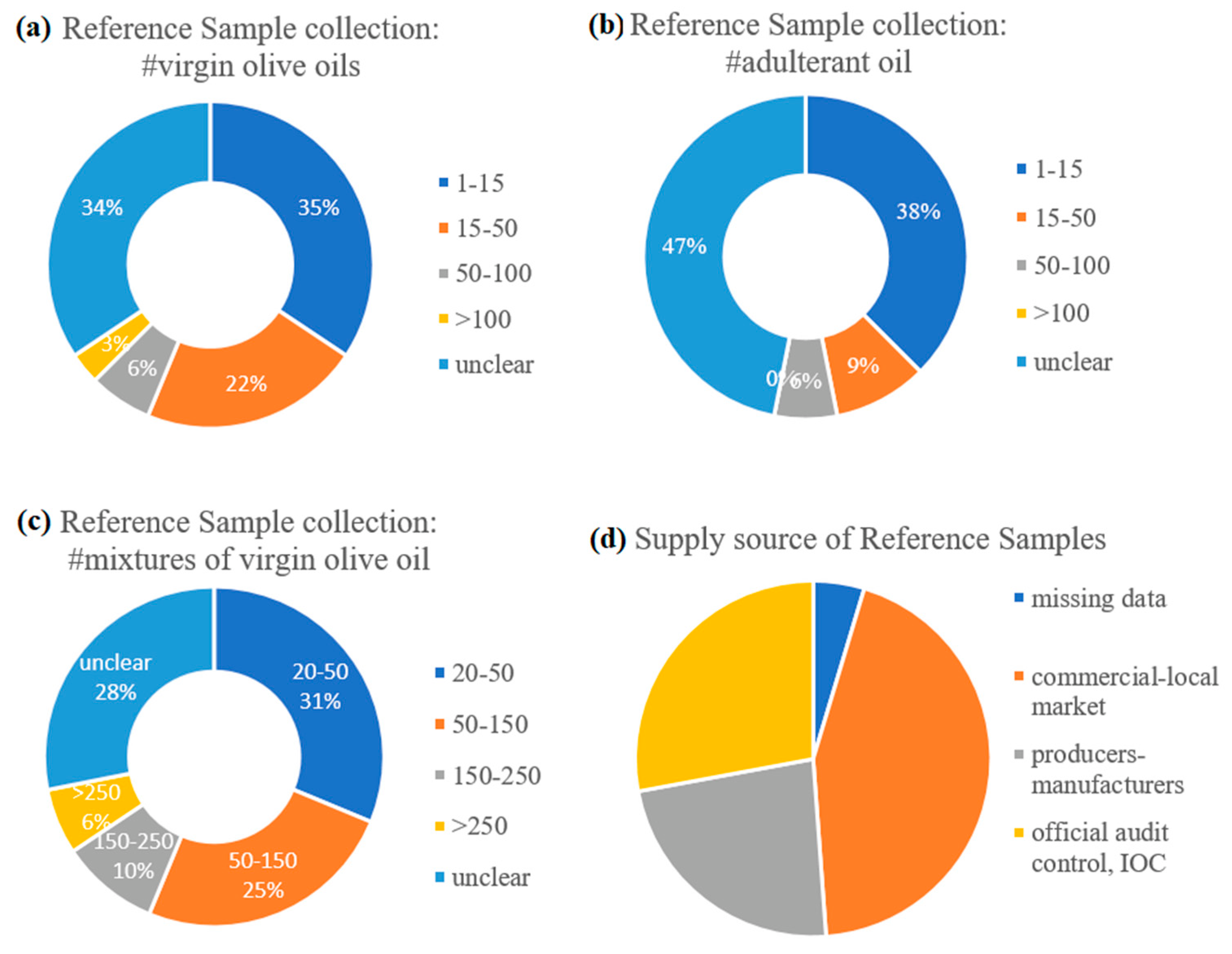 Molecules 28 00337 g004 Molecules 28 00337 g004