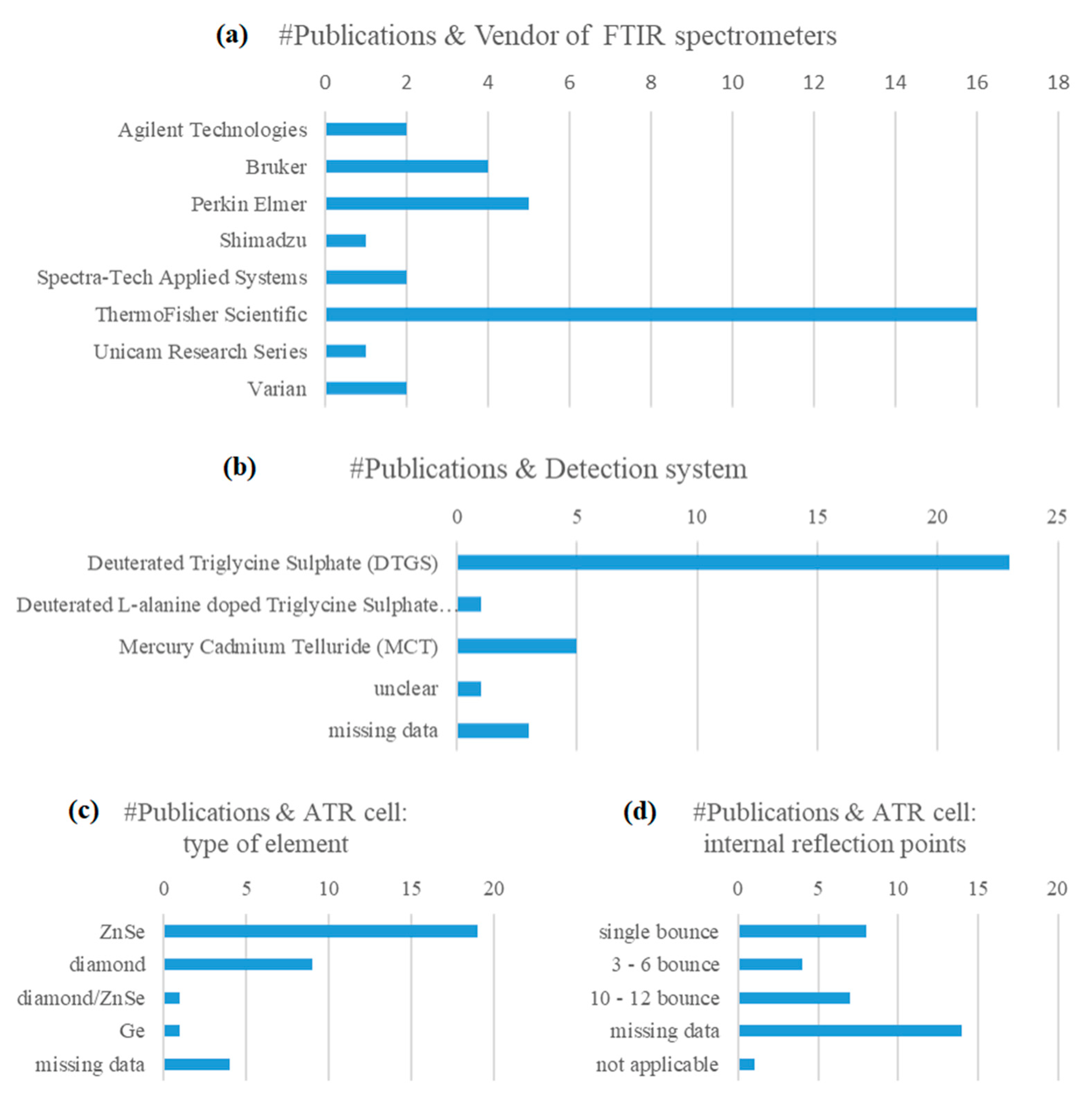 Molecules 28 00337 g005 Molecules 28 00337 g005