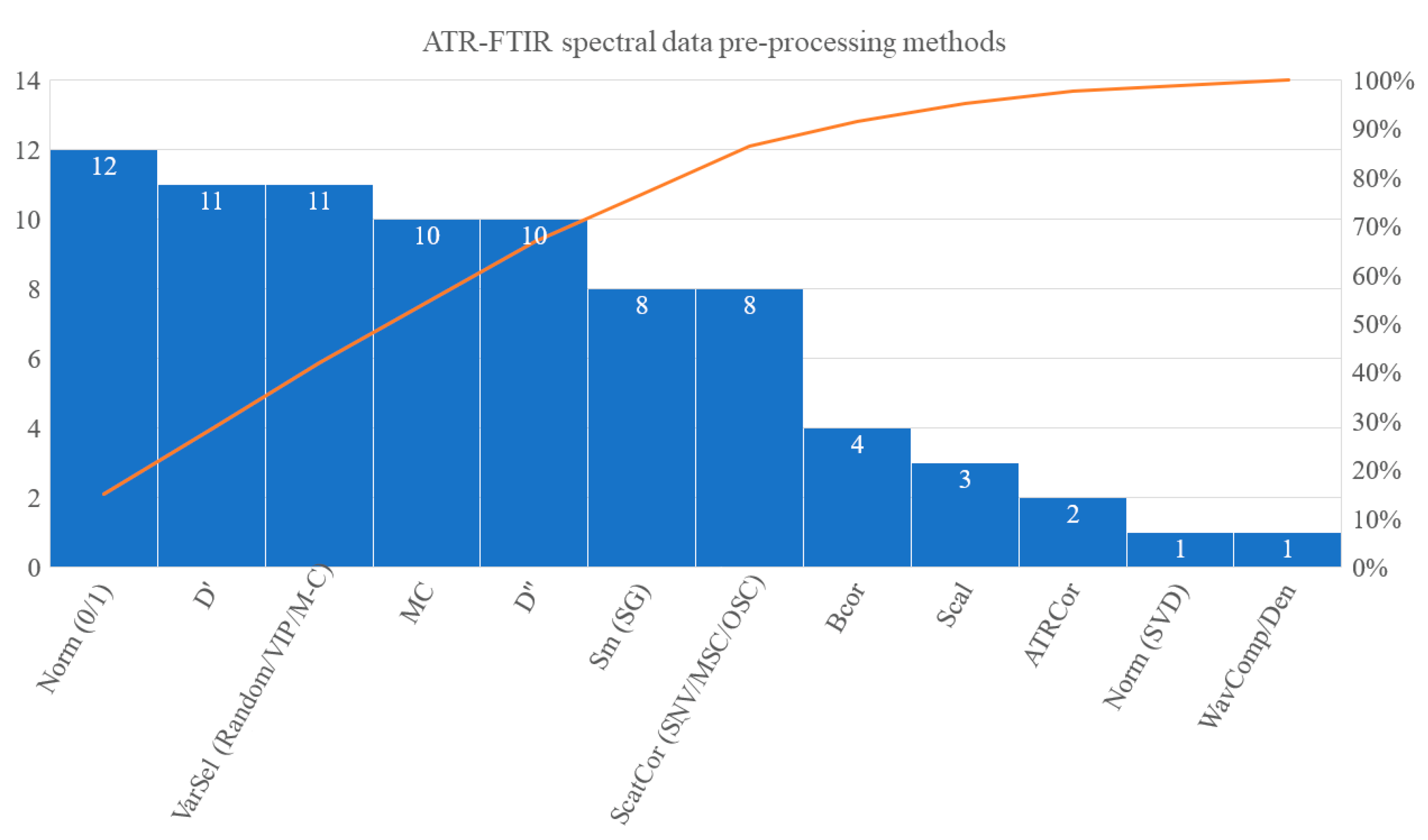 Molecules 28 00337 g006 Molecules 28 00337 g006