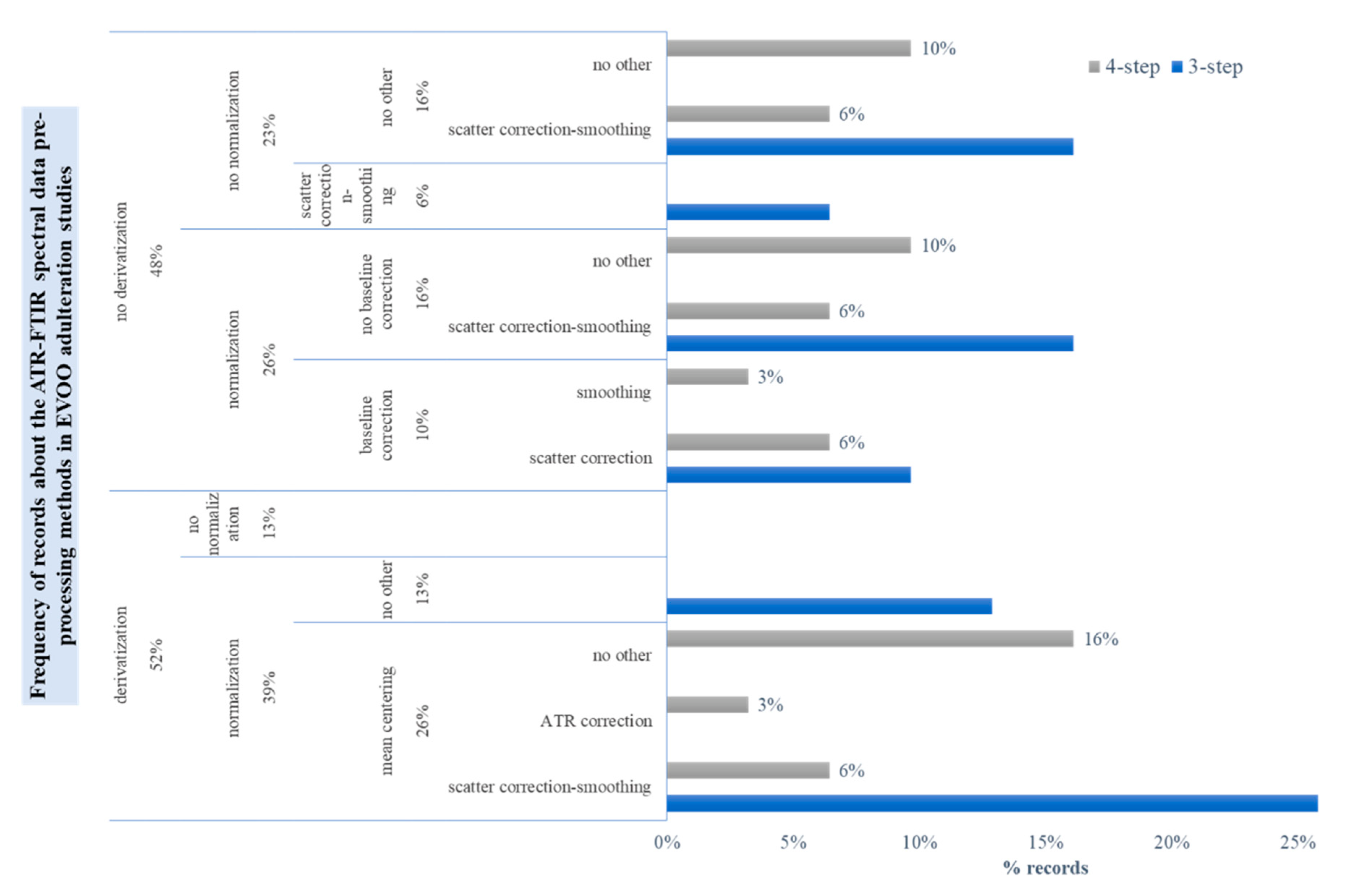 Molecules 28 00337 g007 Molecules 28 00337 g007