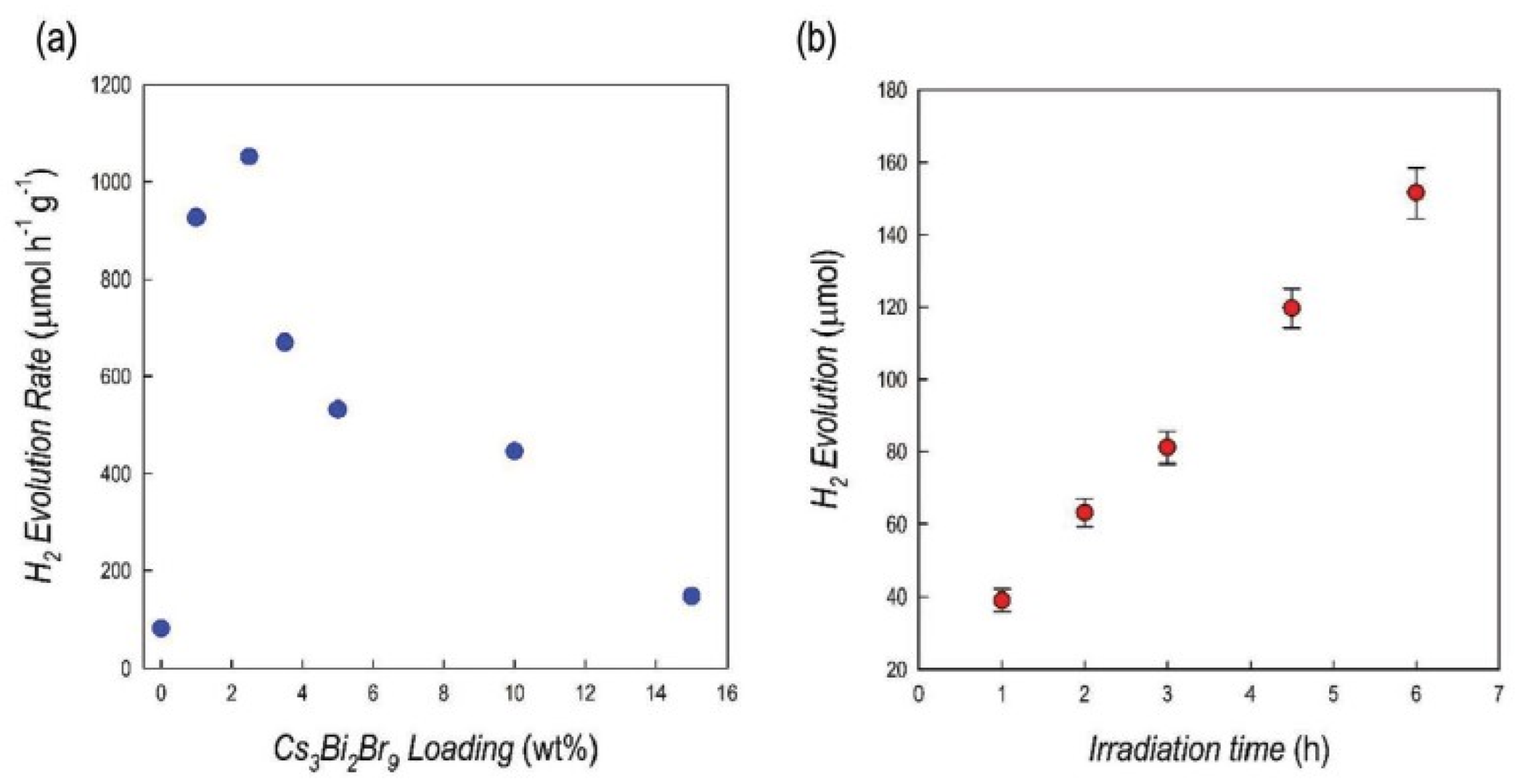 Molecules 28 00339 g007