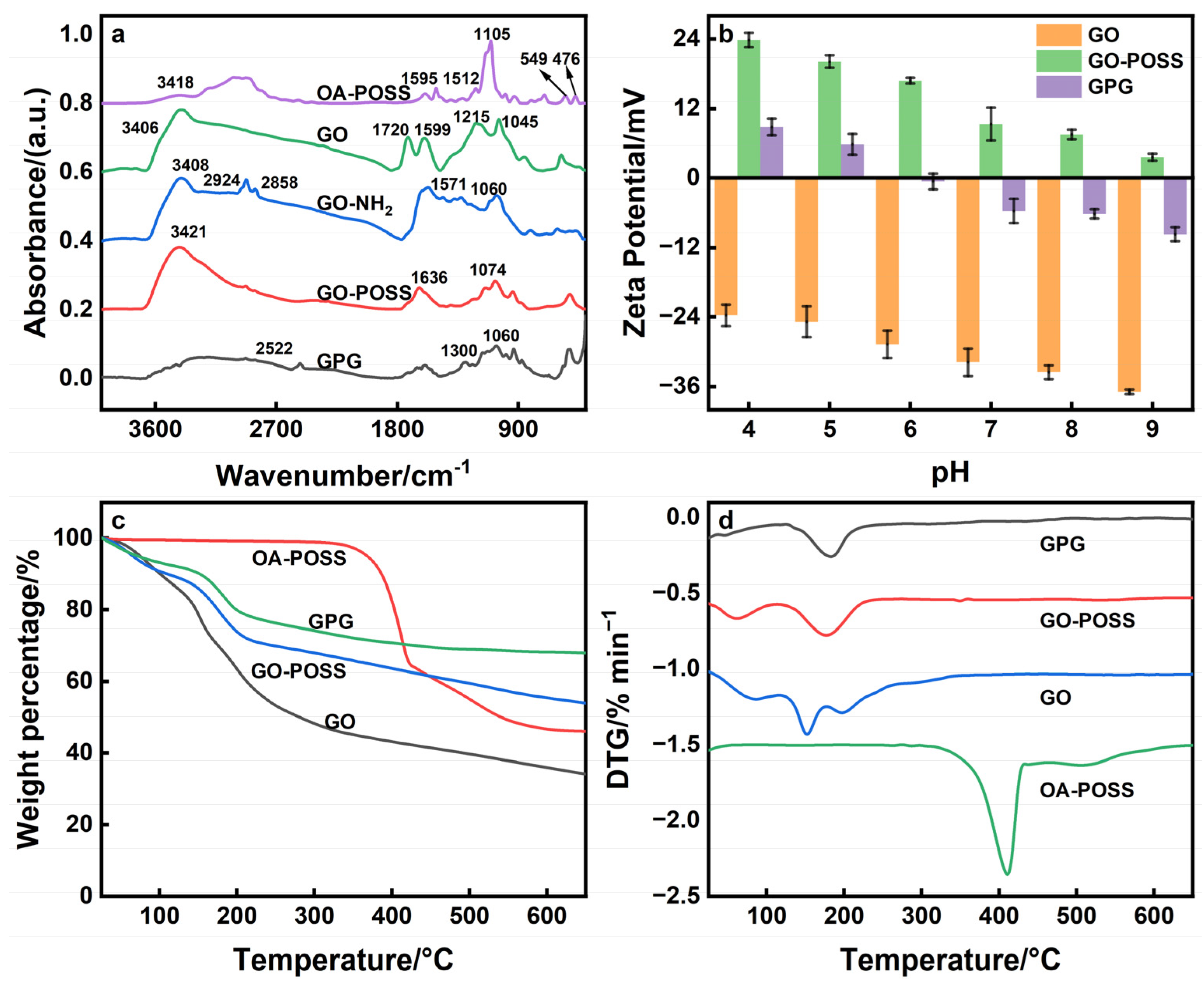 Molecules 28 00340 g003 Molecules 28 00340 g003