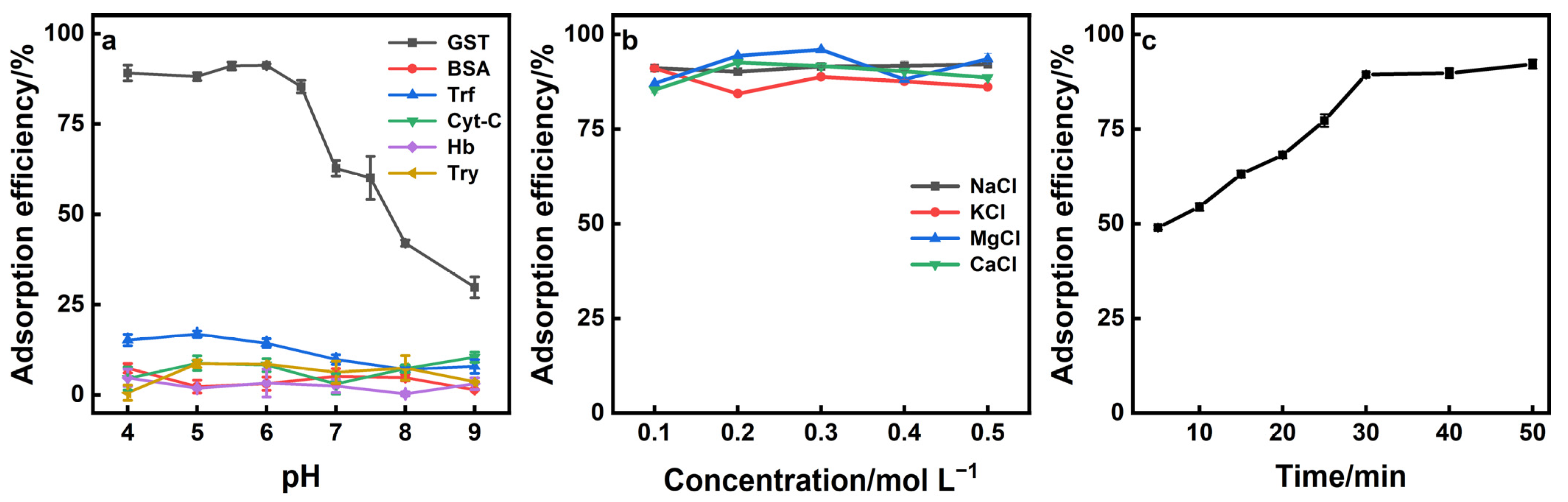 Molecules 28 00340 g004 Molecules 28 00340 g004
