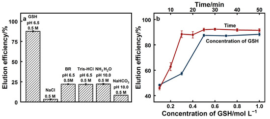 glutathione liquid side effects Graphene and graphene oxide: biofunctionalization and applications in  biotechnology: Trends in Biotechnology main image 0