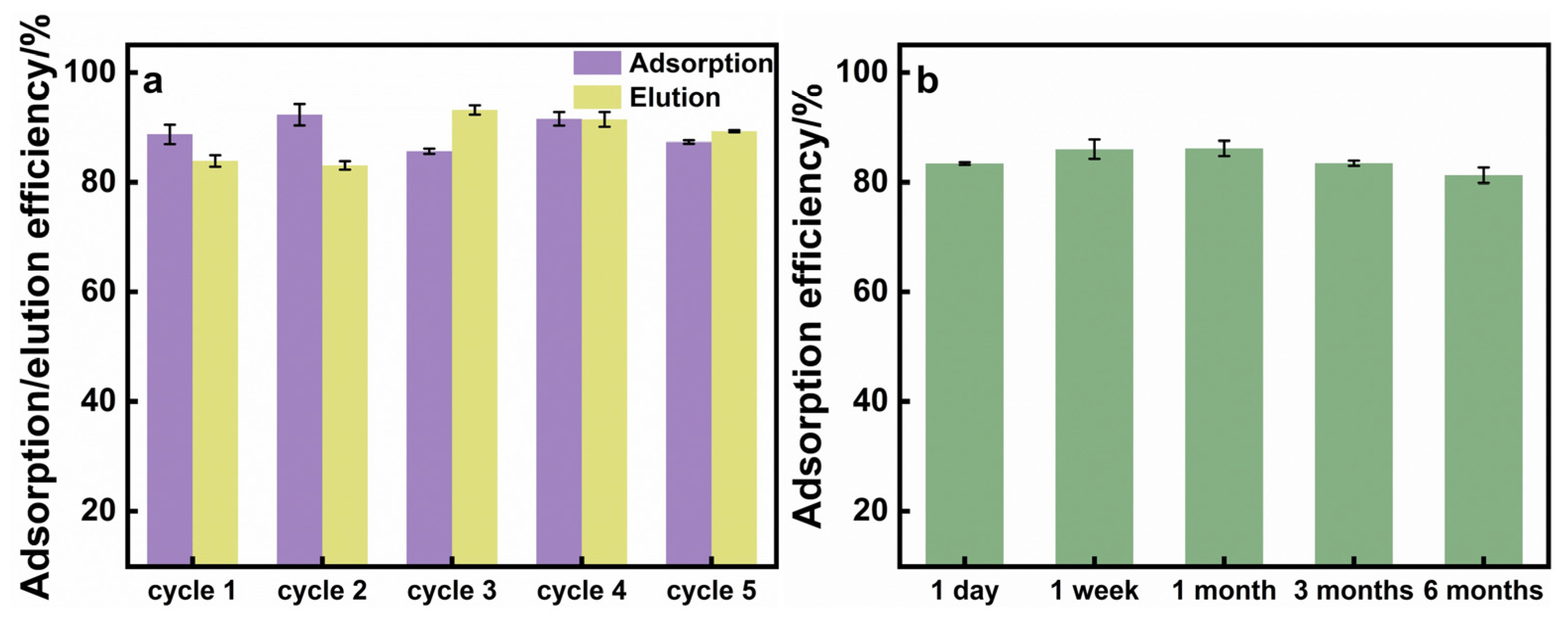 Molecules 28 00340 g008 Molecules 28 00340 g008