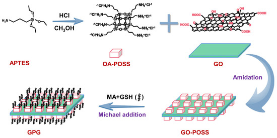 glutathione recycles vitamins c and e Affinity Chromatography - AC Purification main image 1