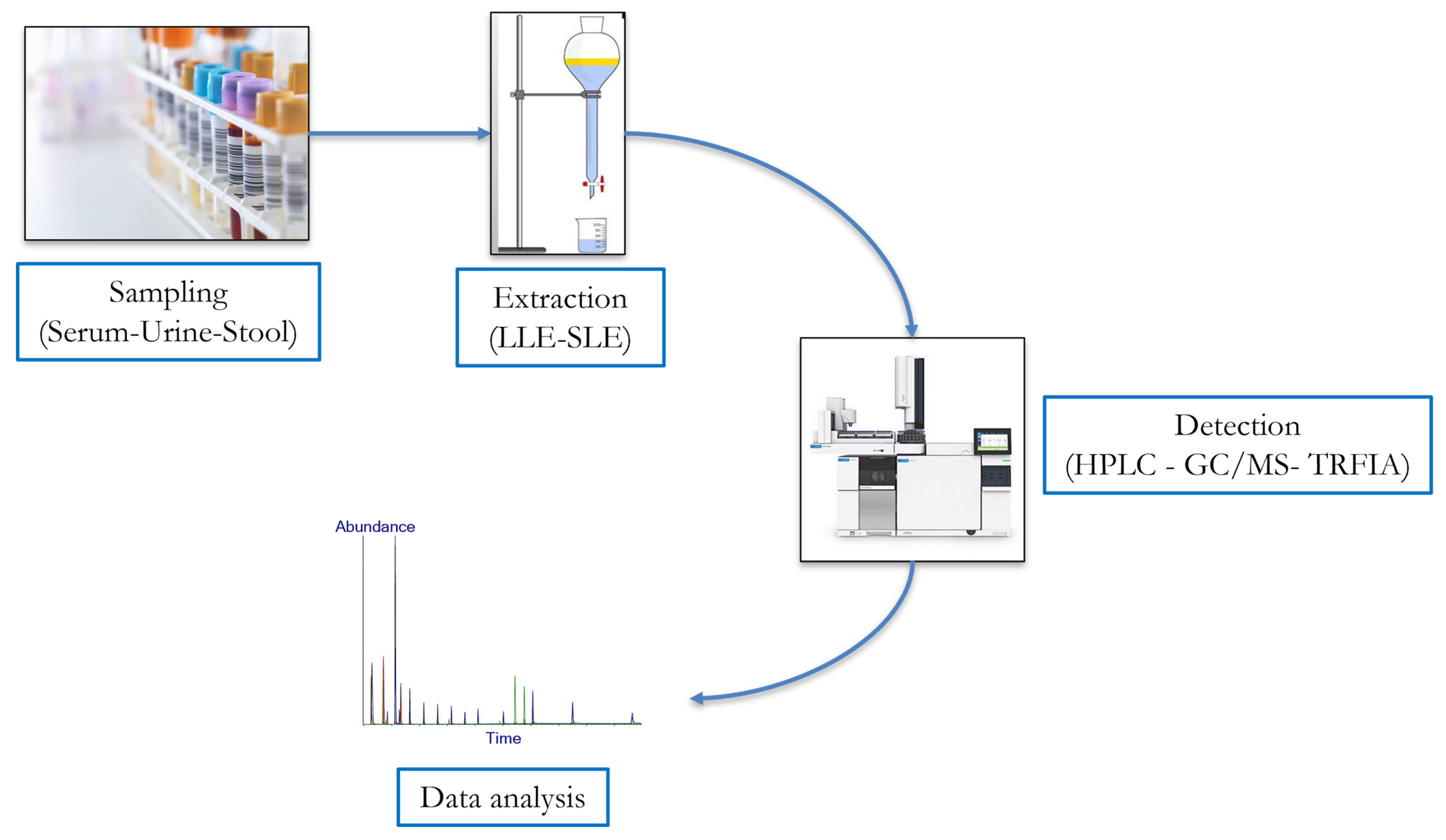 Molecules 28 00343 g003 Molecules 28 00343 g003