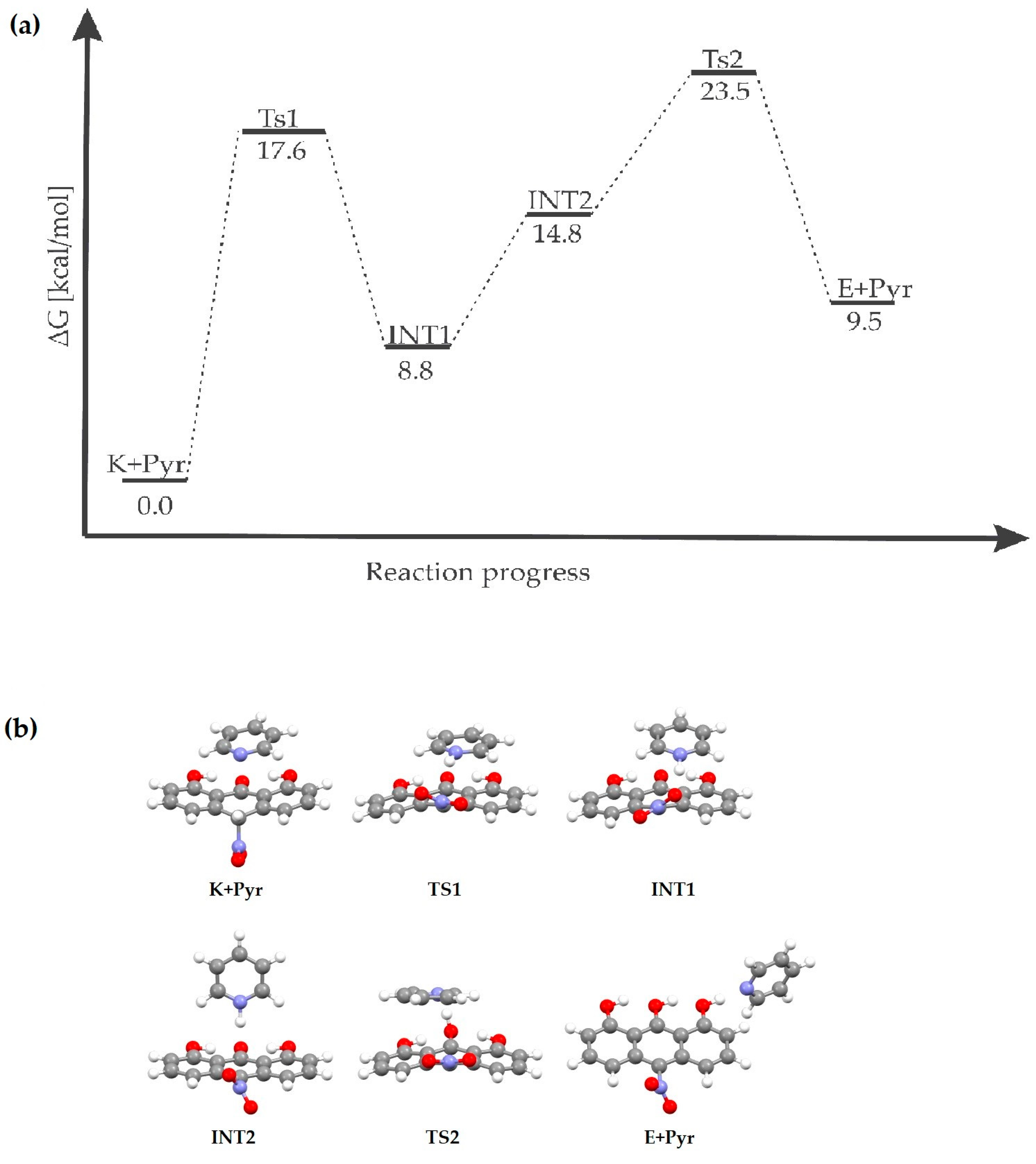 Molecules 28 00344 g006