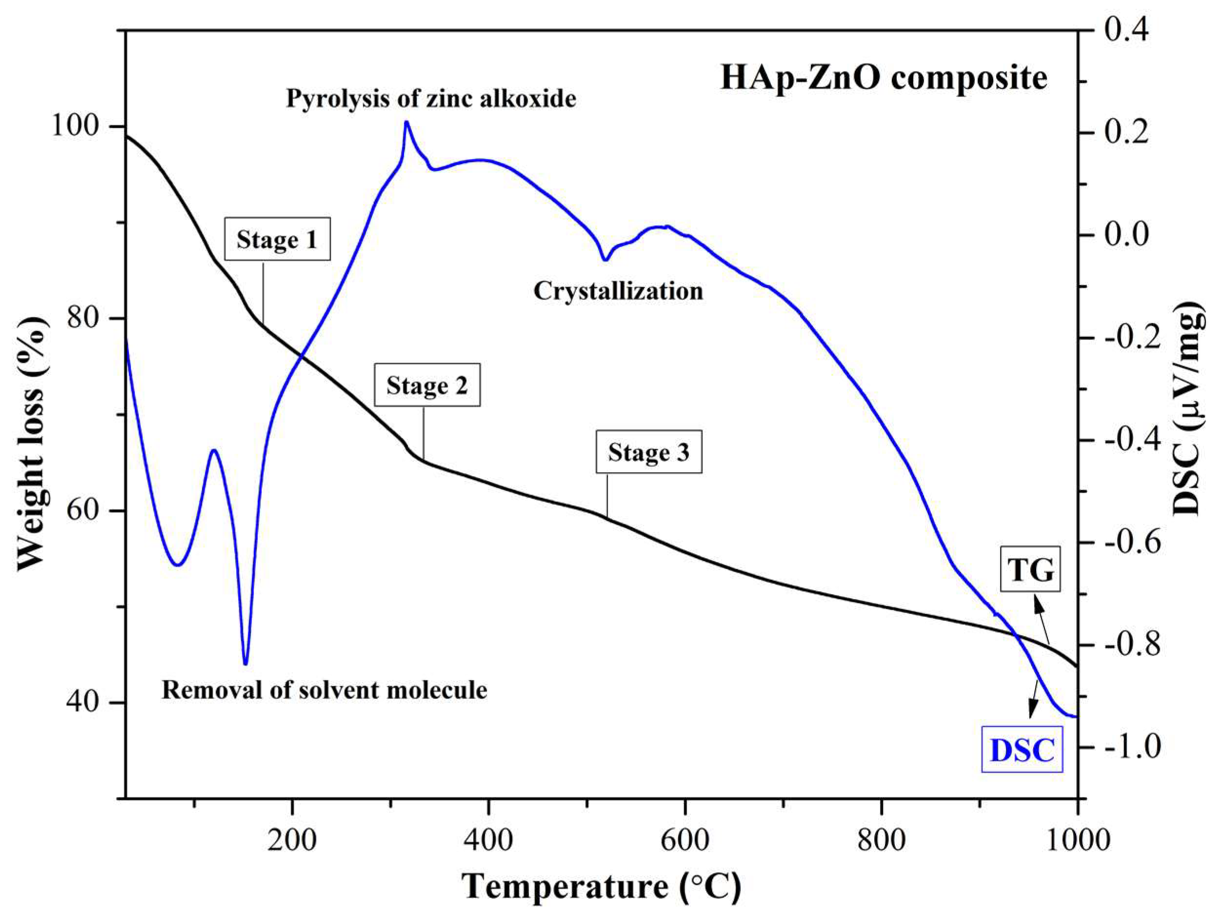 Molecules 28 00345 g003 Molecules 28 00345 g003