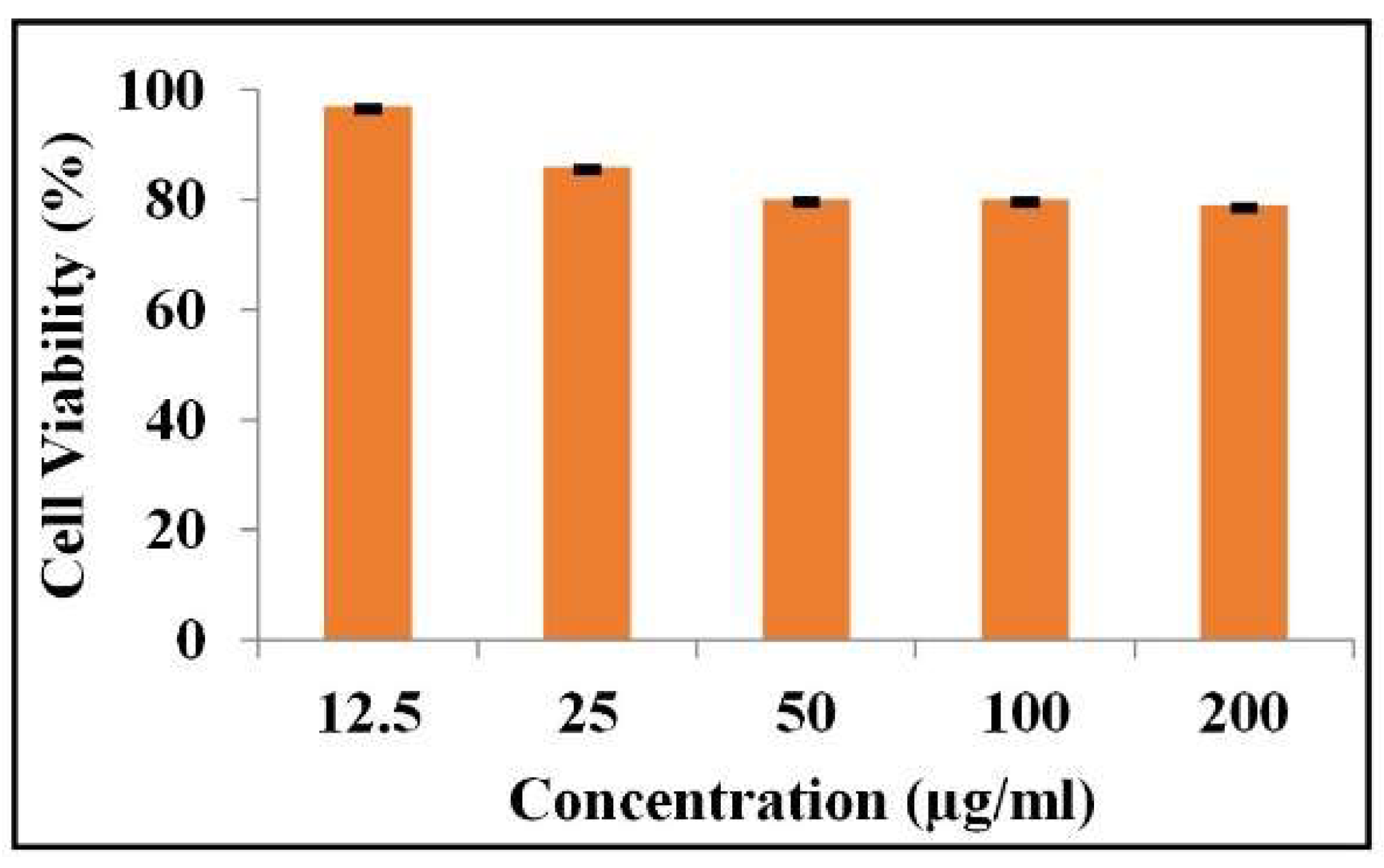 Molecules 28 00345 g006 Molecules 28 00345 g006