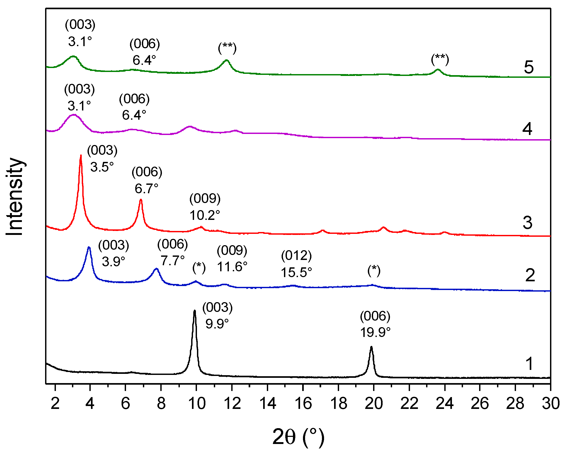Molecules 28 00347 g002