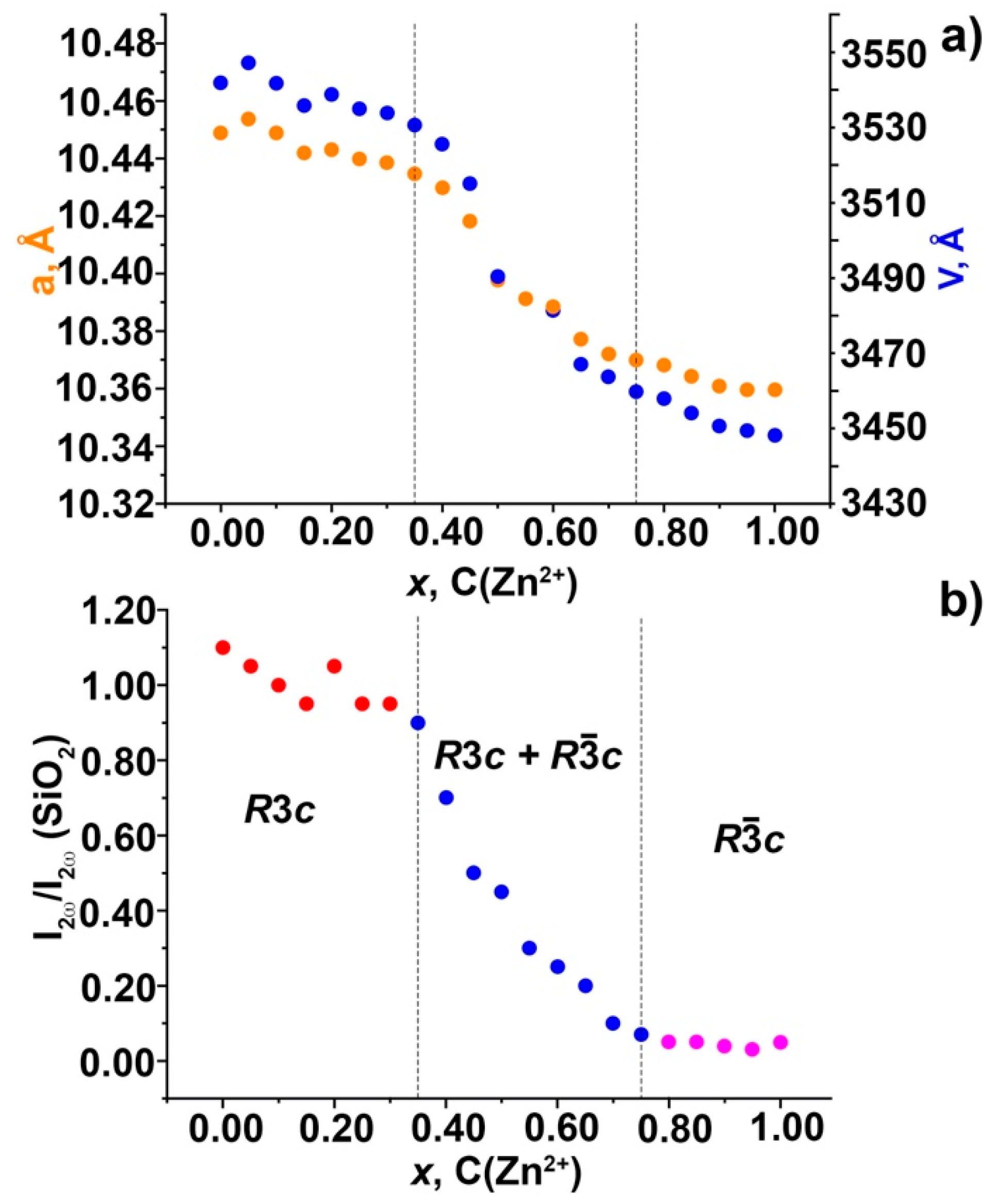 Molecules 28 00352 g003 Molecules 28 00352 g003