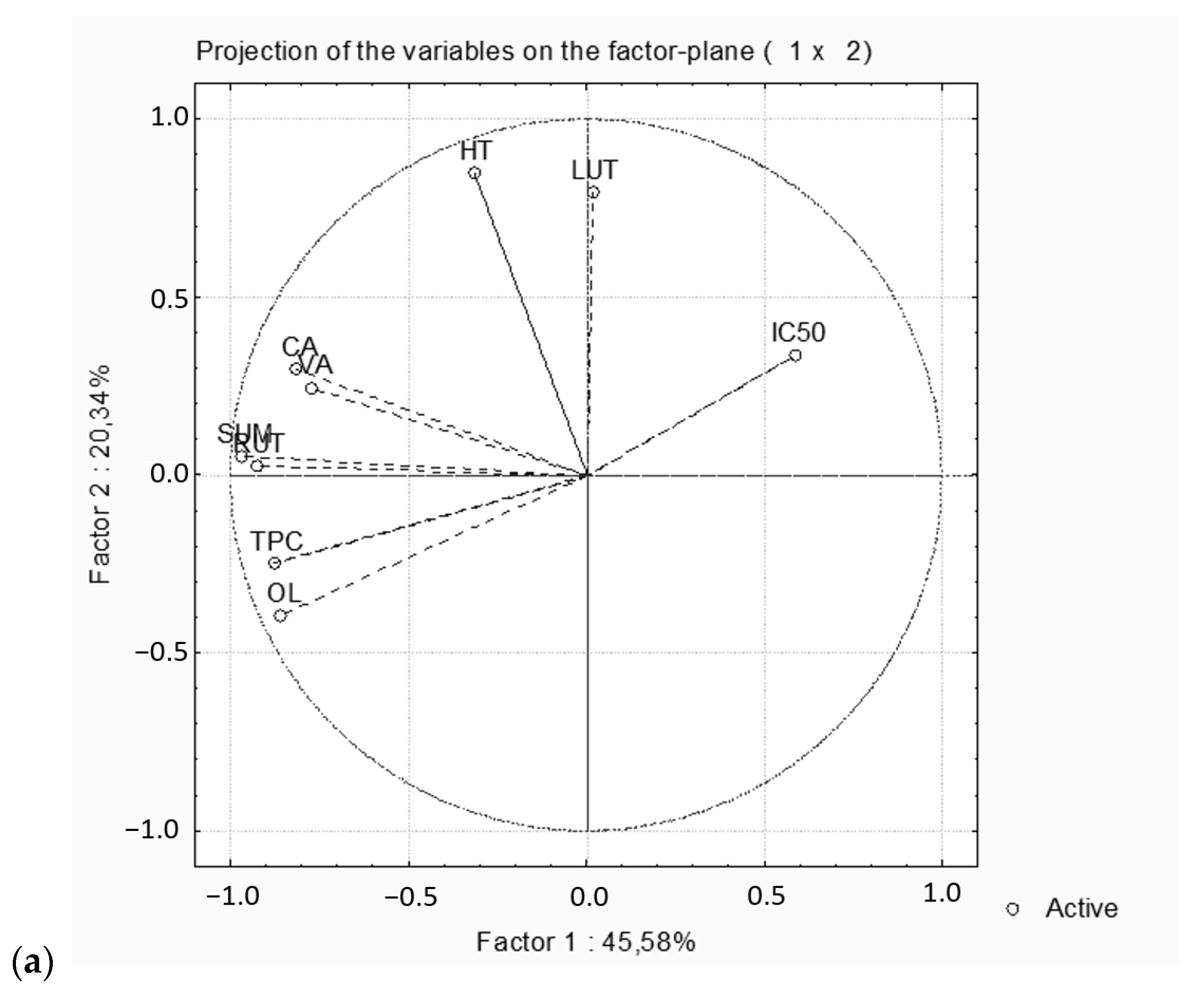 Molecules 28 00353 g003a