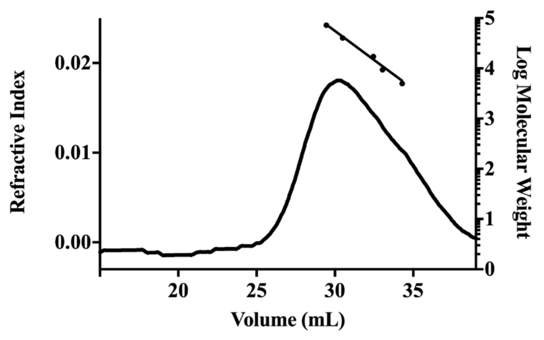 Molecules 28 00360 g001 Molecules 28 00360 g001