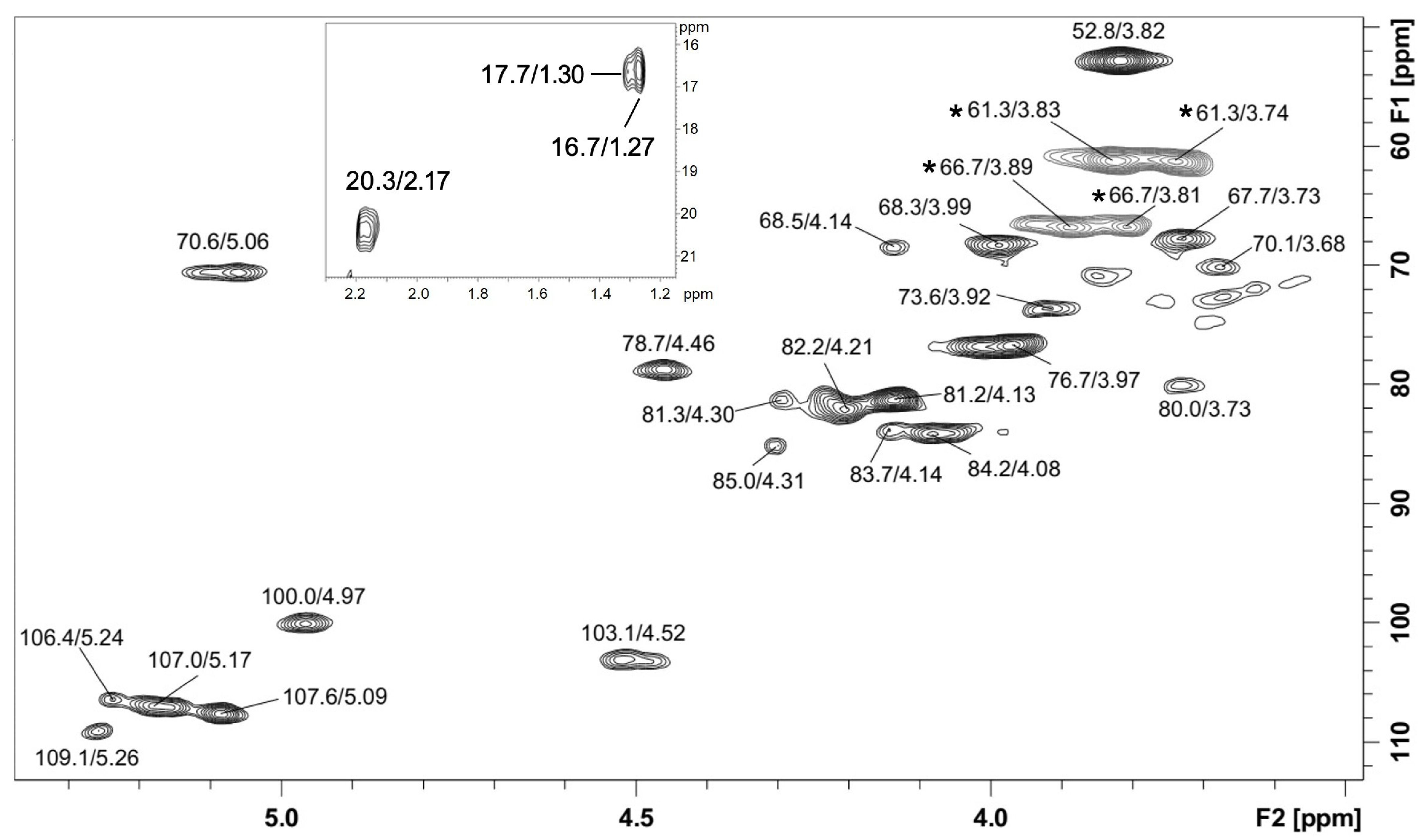 Molecules 28 00360 g002 Molecules 28 00360 g002