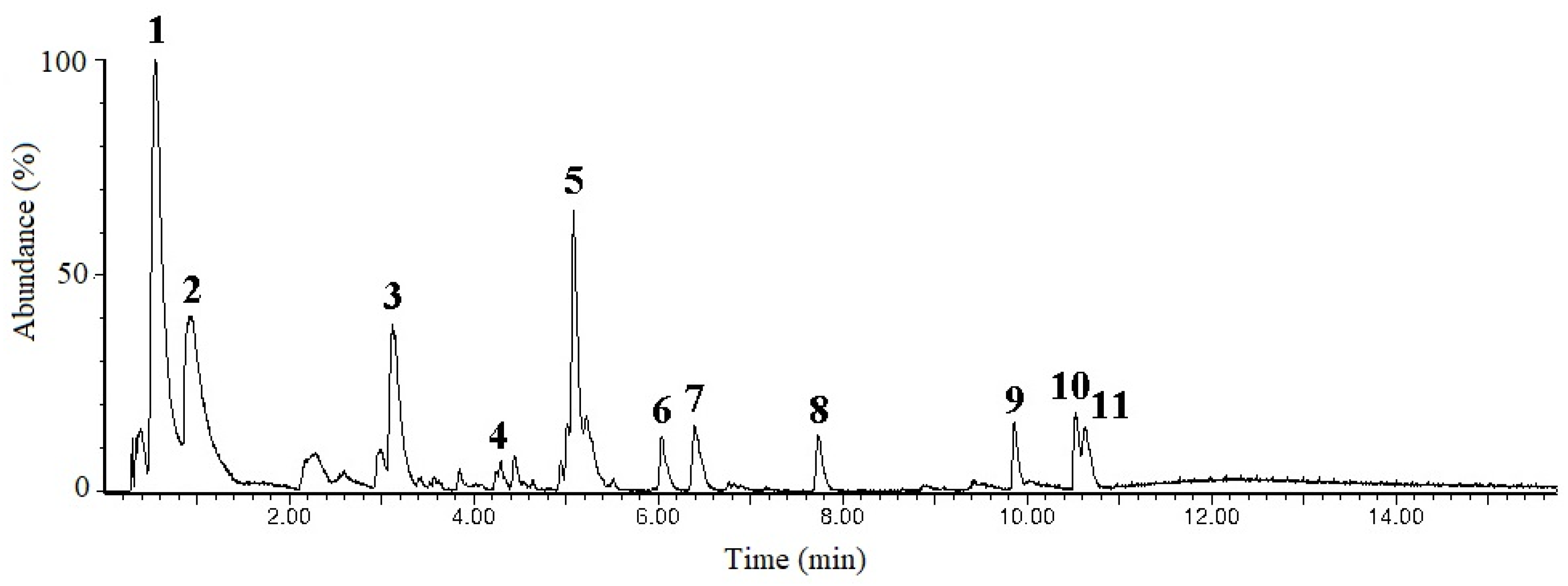 Molecules 28 00360 g003 Molecules 28 00360 g003