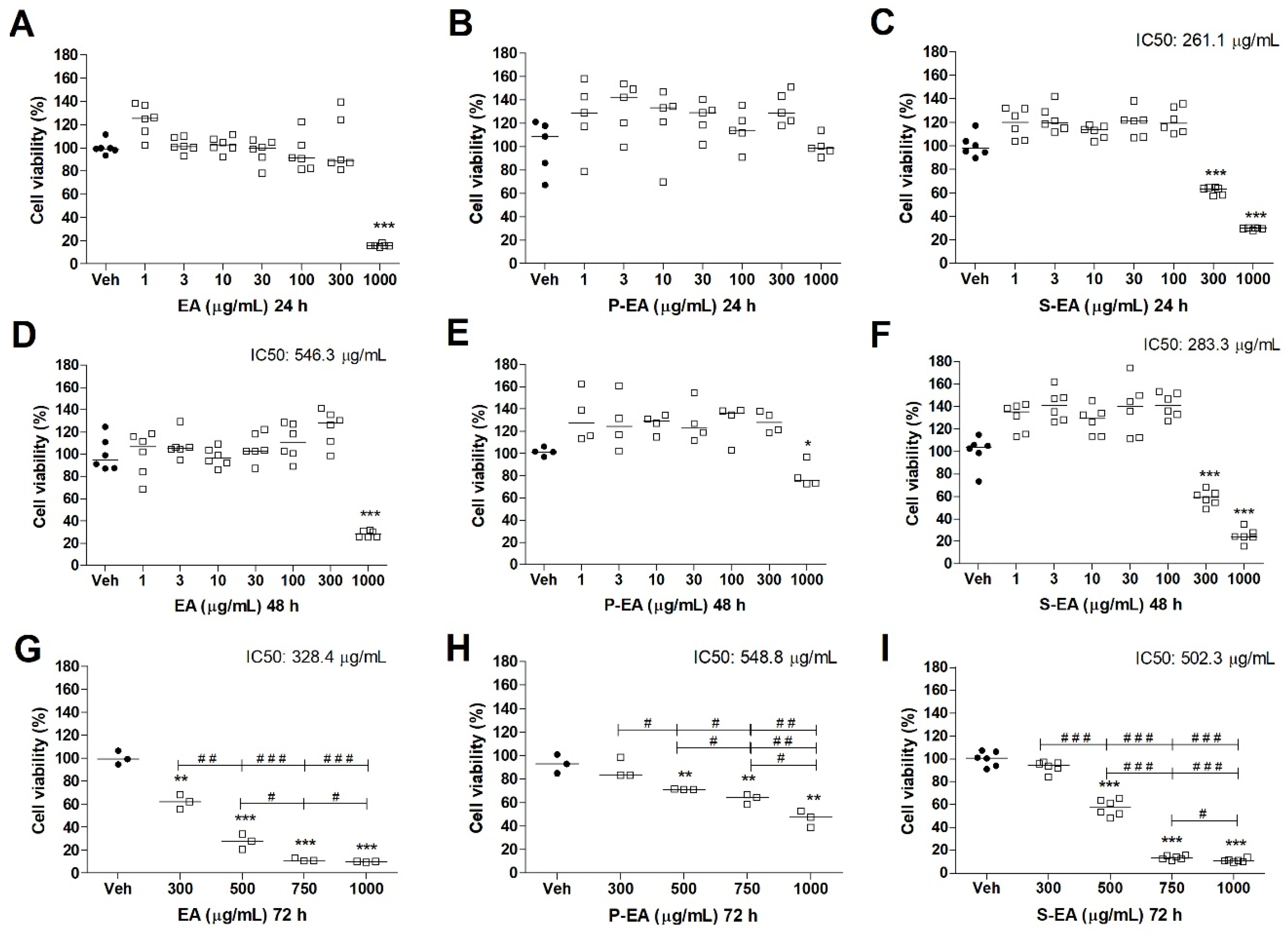 Molecules 28 00360 g006 Molecules 28 00360 g006