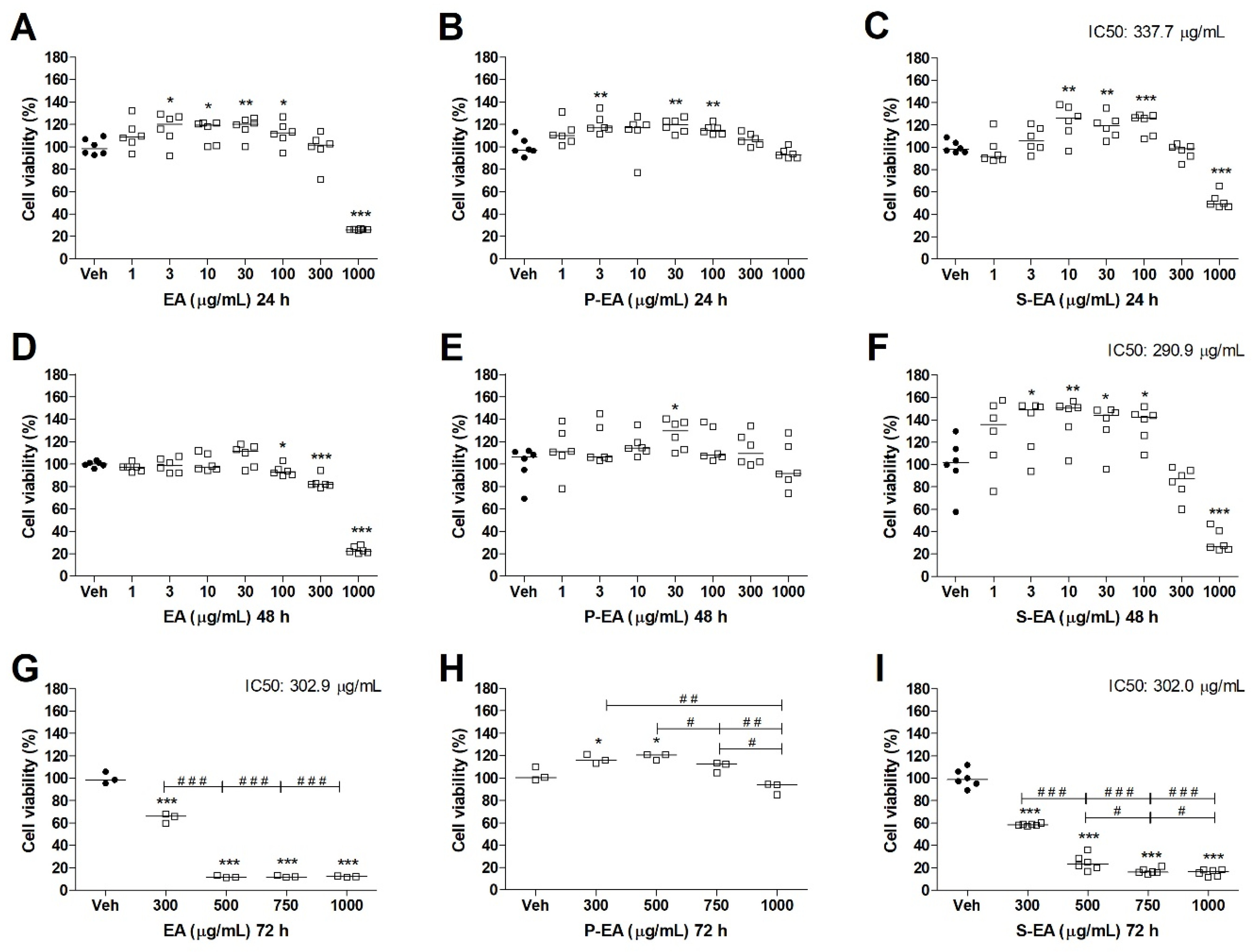 Molecules 28 00360 g007 Molecules 28 00360 g007