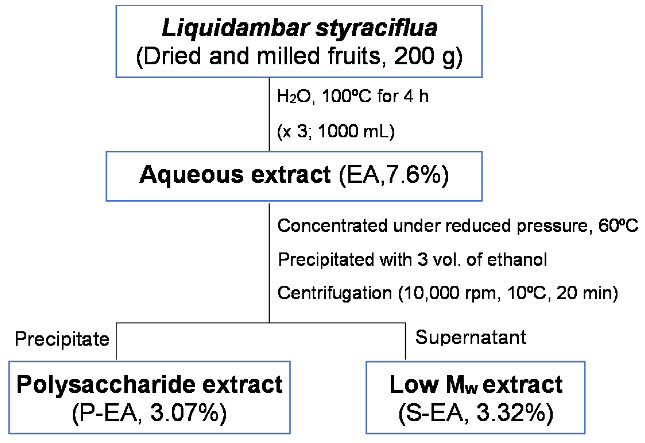 Molecules 28 00360 g009 Molecules 28 00360 g009