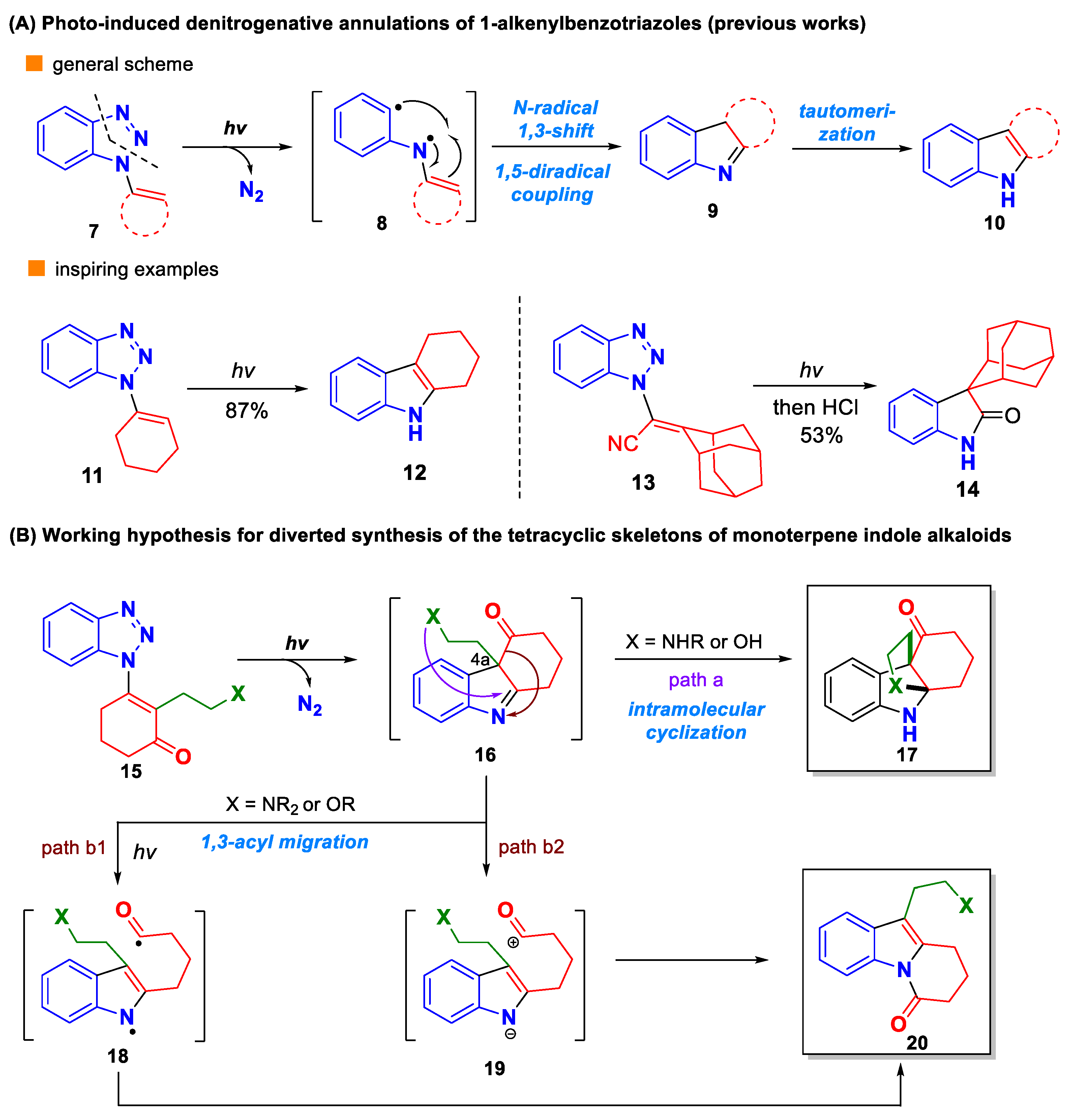 Molecules 28 00363 sch001 Molecules 28 00363 sch001
