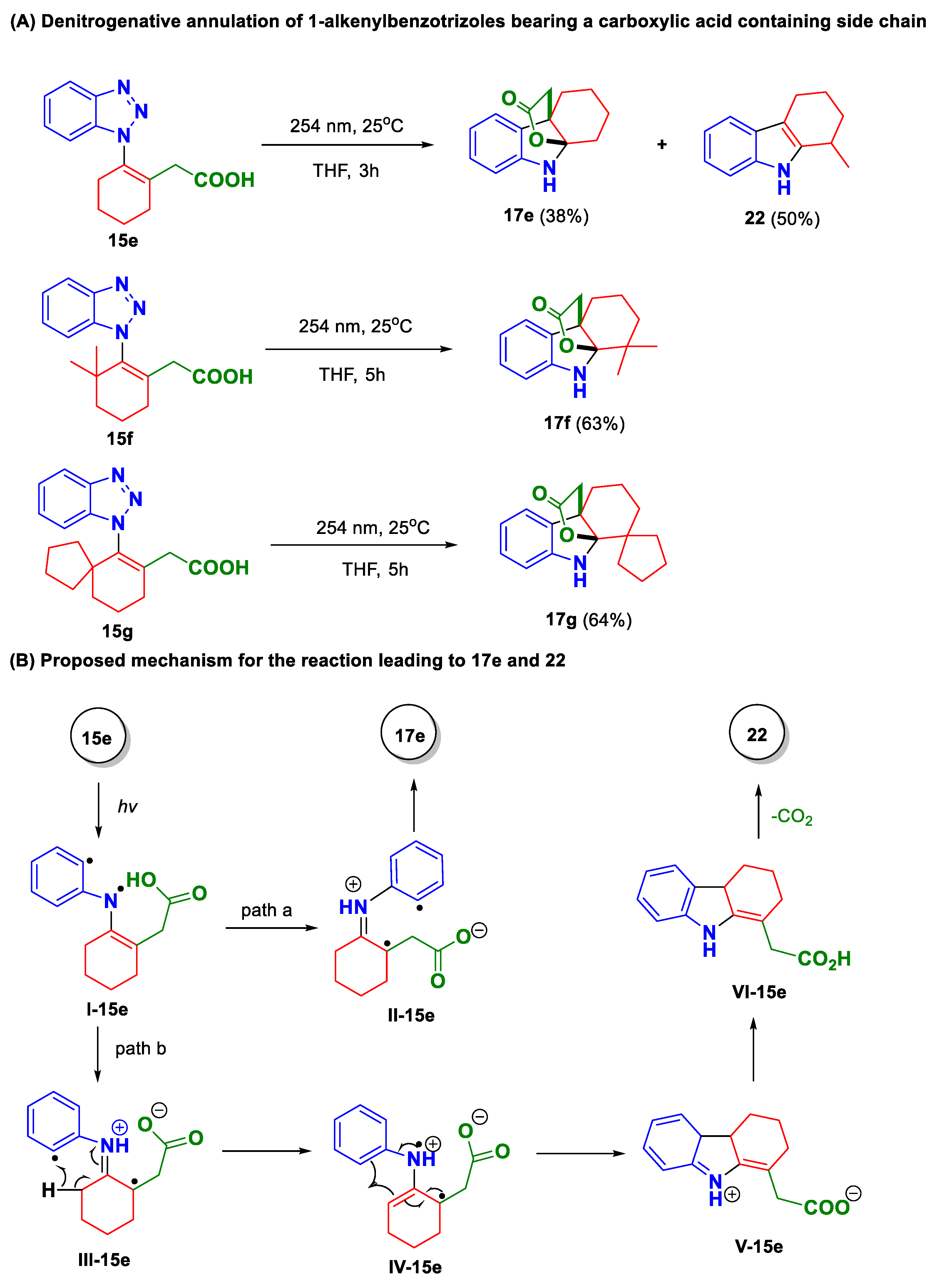 Molecules 28 00363 sch004 Molecules 28 00363 sch004
