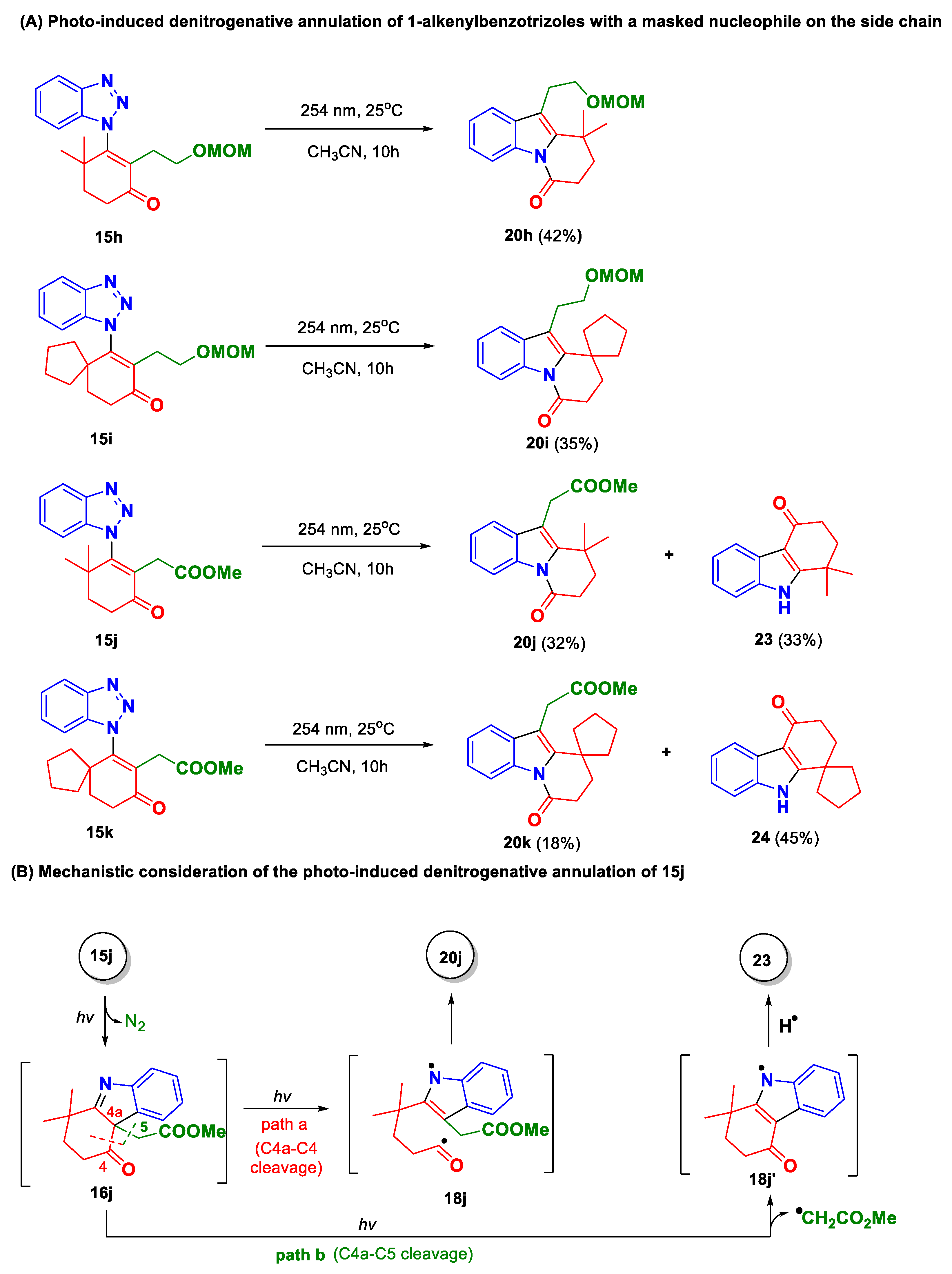 Molecules 28 00363 sch005 Molecules 28 00363 sch005