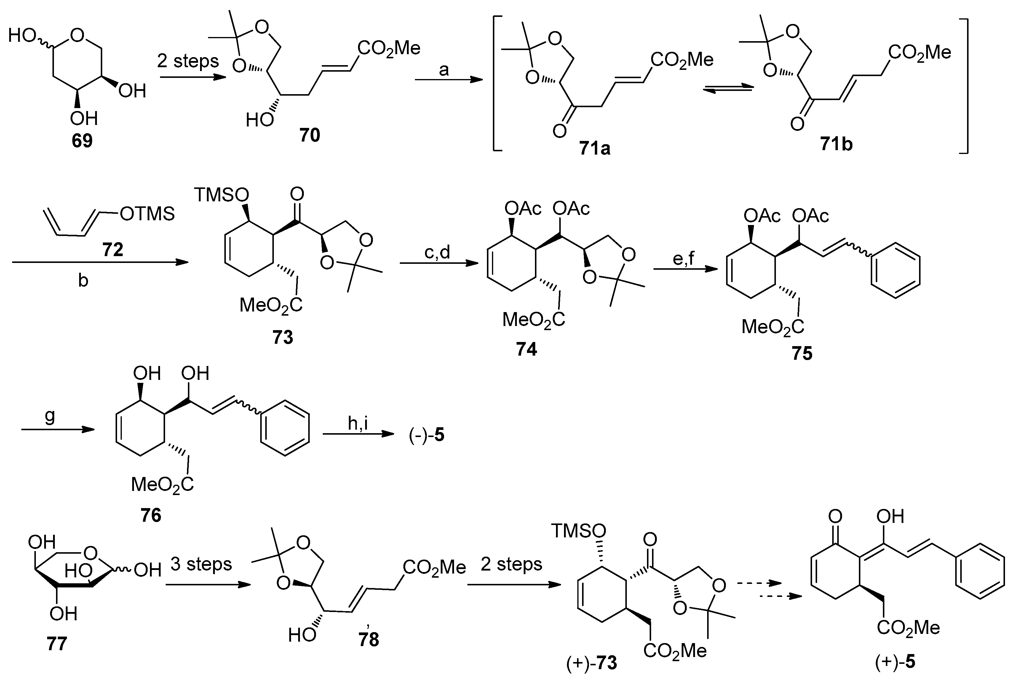 Molecules 28 00365 sch005