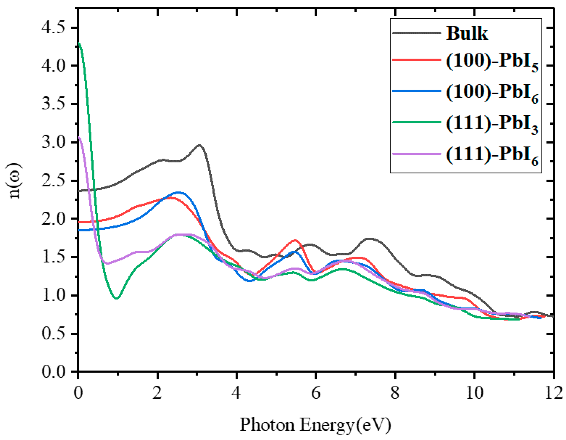 Molecules 28 00372 g006