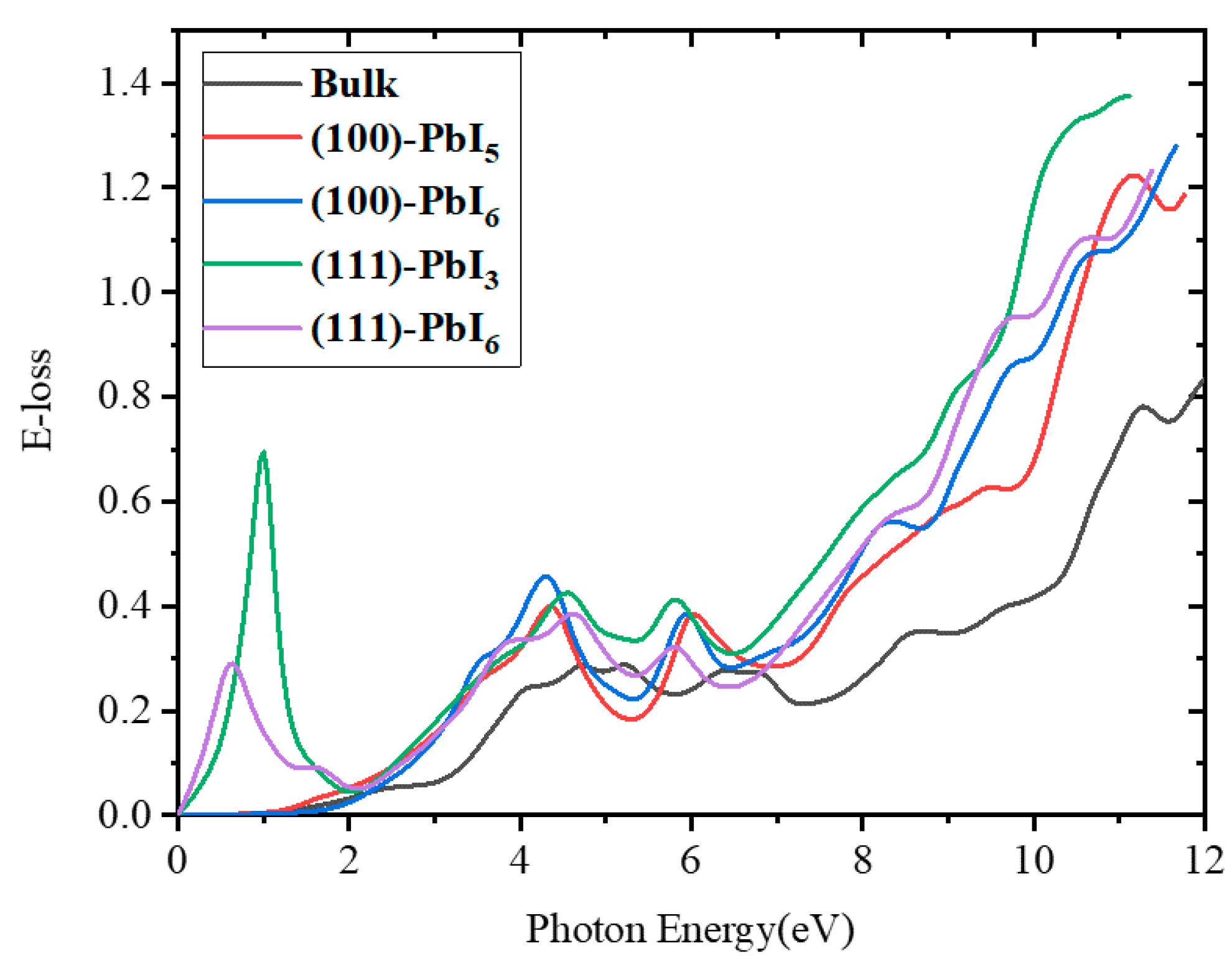 Molecules 28 00372 g009