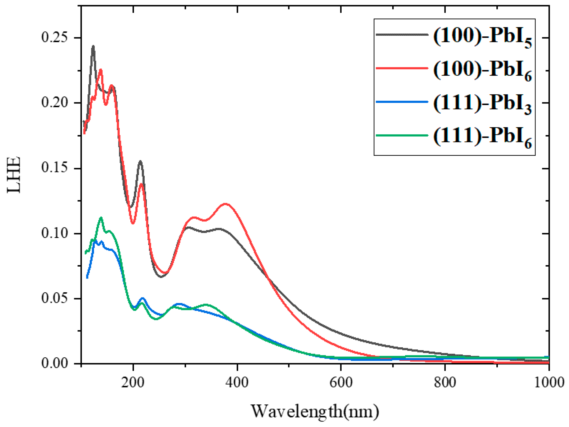 Molecules 28 00372 g012