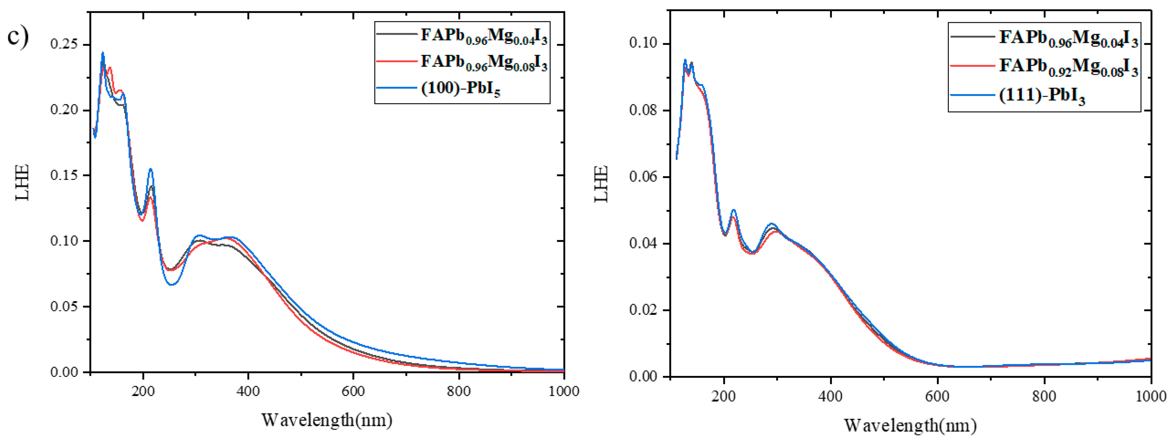 Molecules 28 00372 g013b