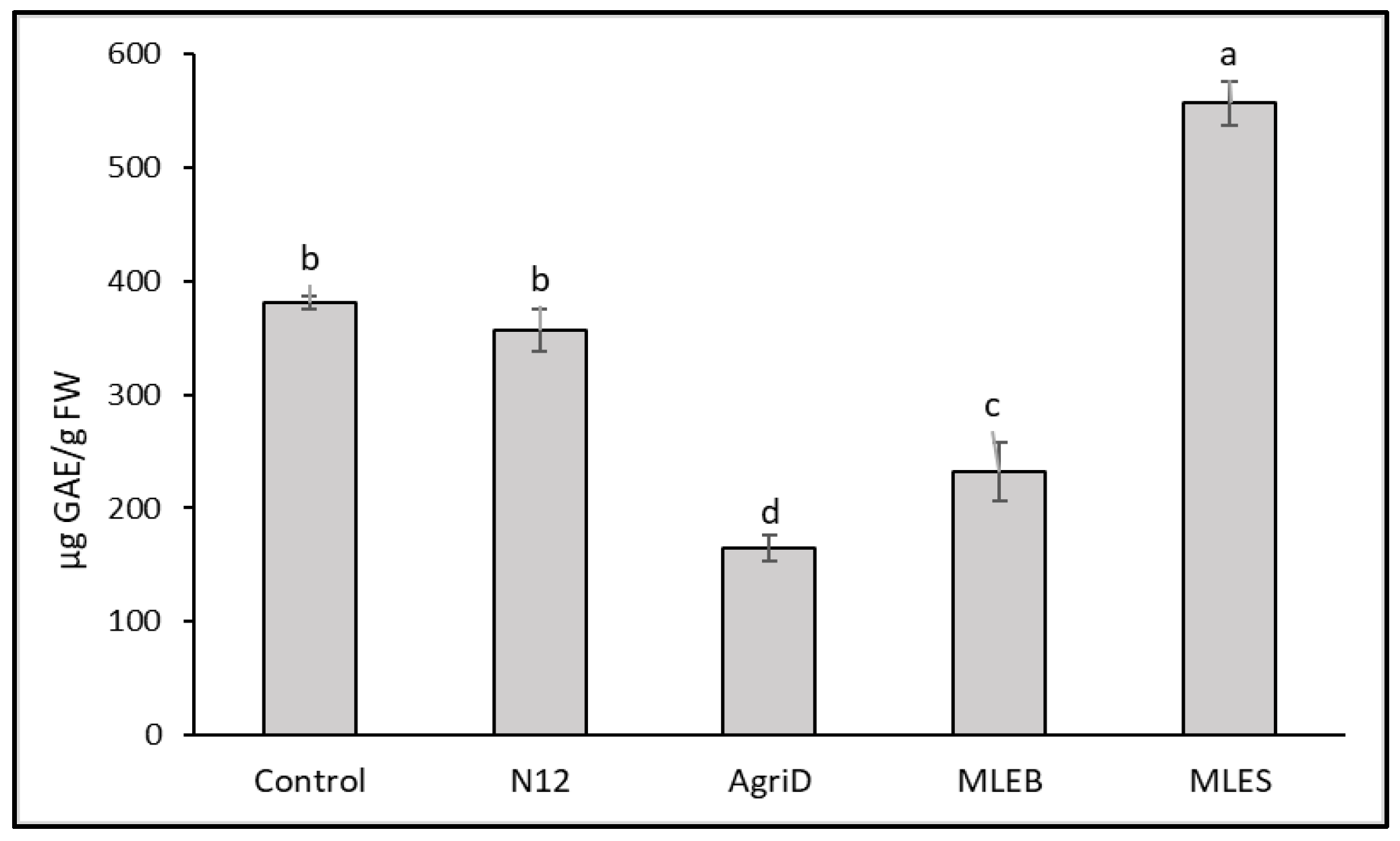 Molecules 28 00373 g005 Molecules 28 00373 g005