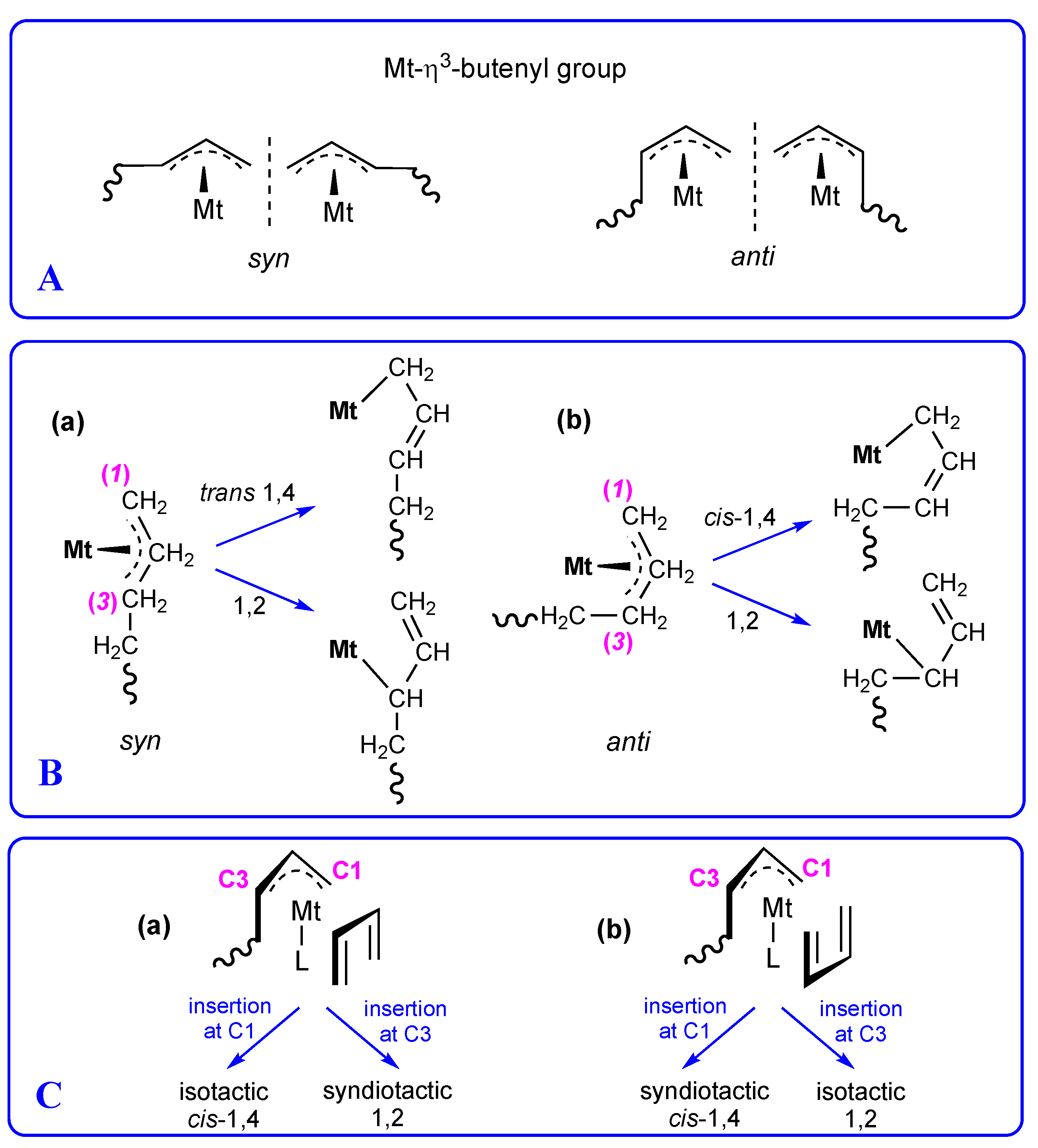 Molecules 28 00374 g001