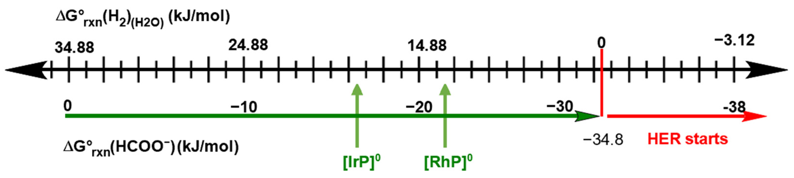 Molecules 28 00375 g001 Molecules 28 00375 g001
