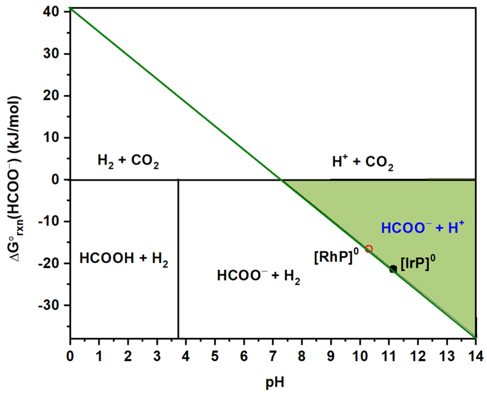 Molecules 28 00375 g002 Molecules 28 00375 g002
