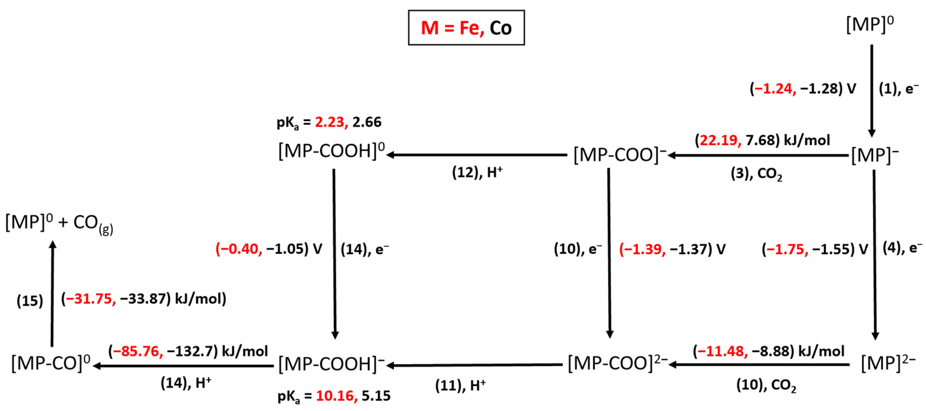 Molecules 28 00375 g003 Molecules 28 00375 g003