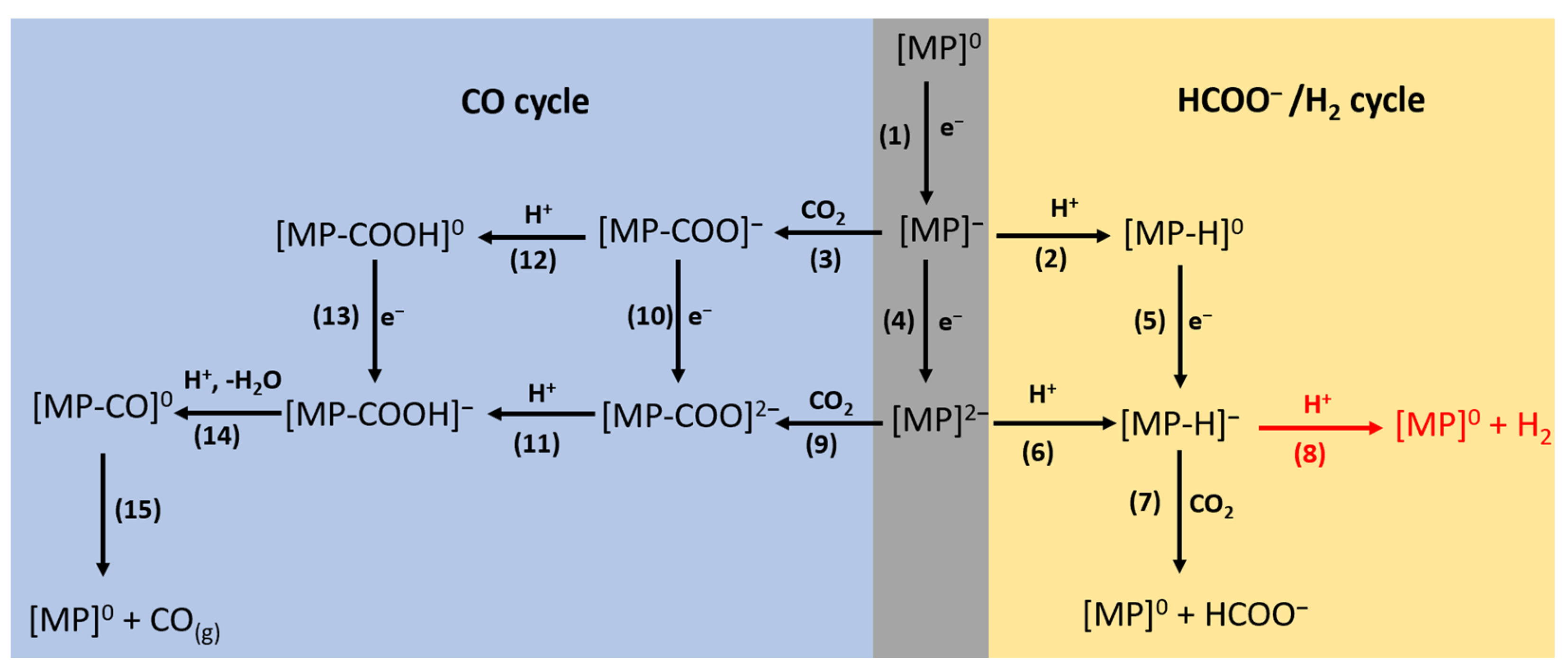 Molecules 28 00375 sch001 Molecules 28 00375 sch001
