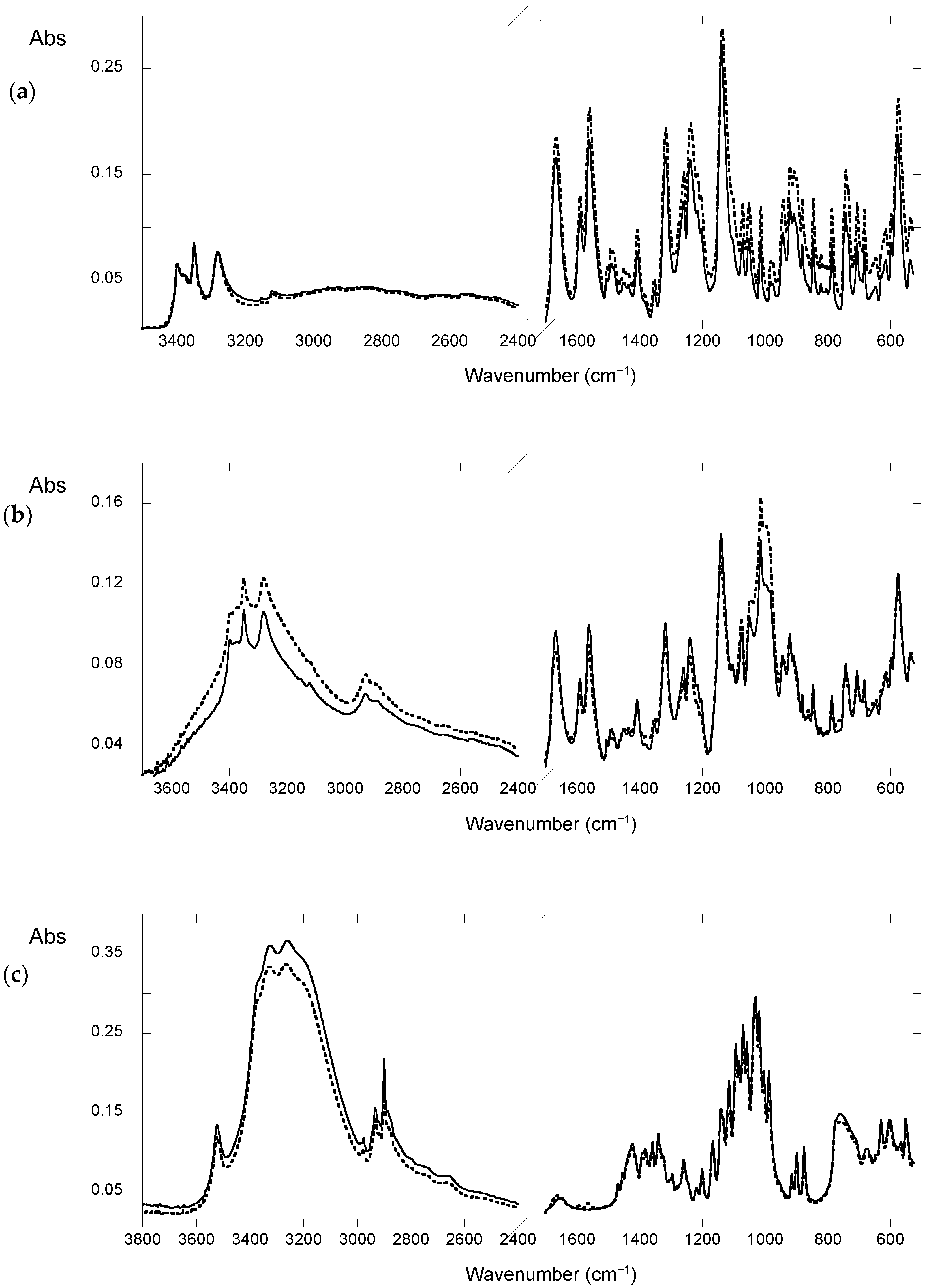 Molecules 28 00381 g003a Molecules 28 00381 g003a