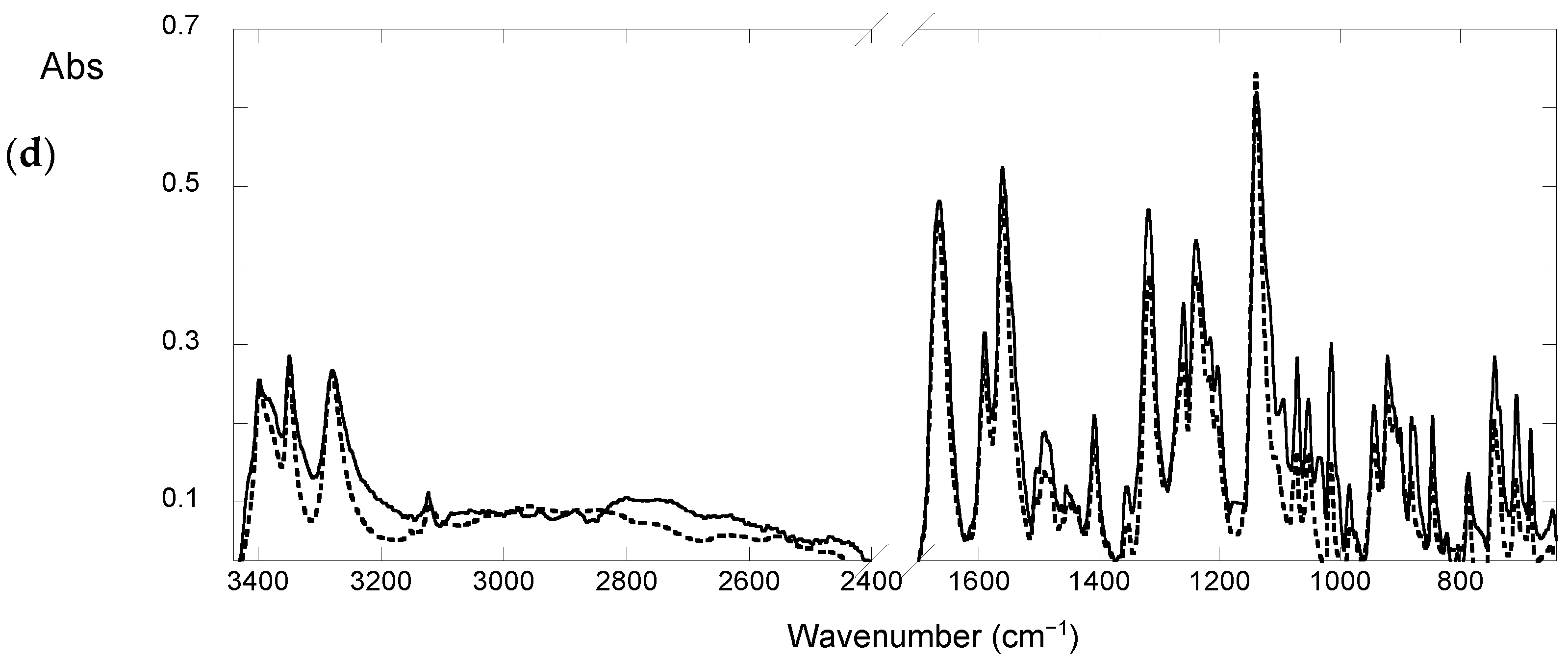 Molecules 28 00381 g003b Molecules 28 00381 g003b