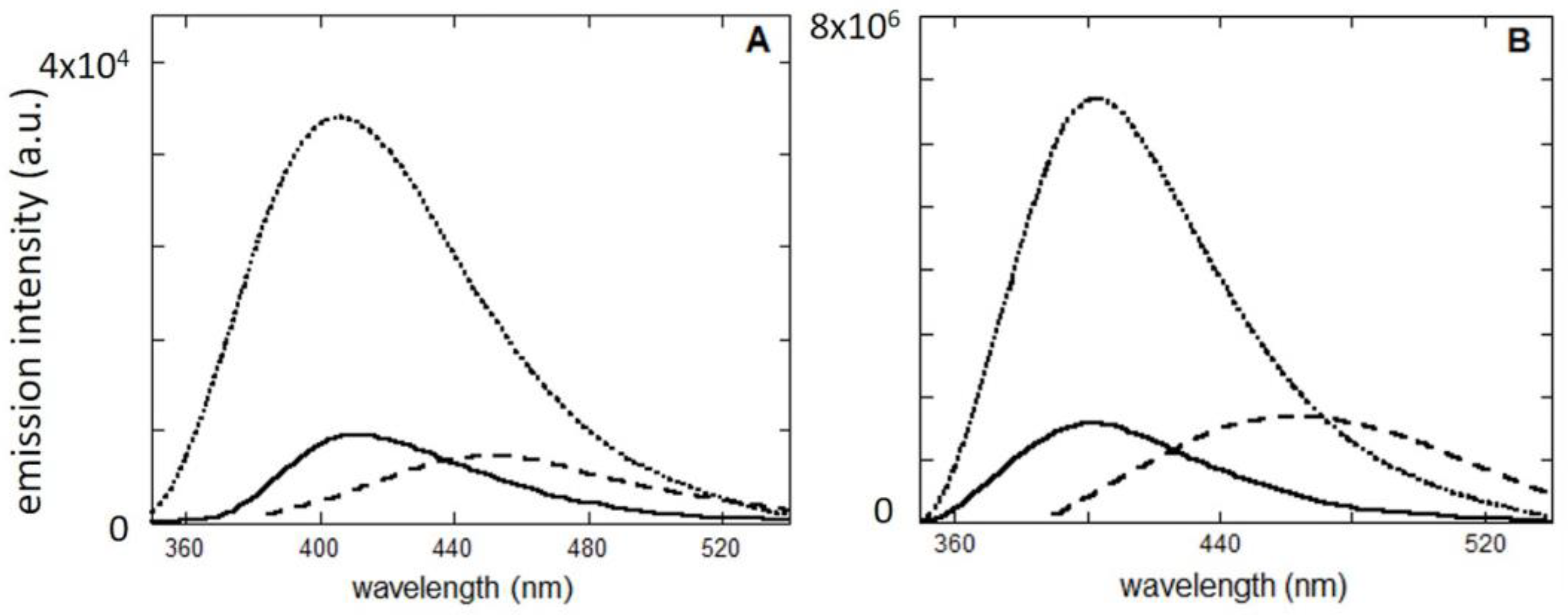 Molecules 28 00381 g006 Molecules 28 00381 g006