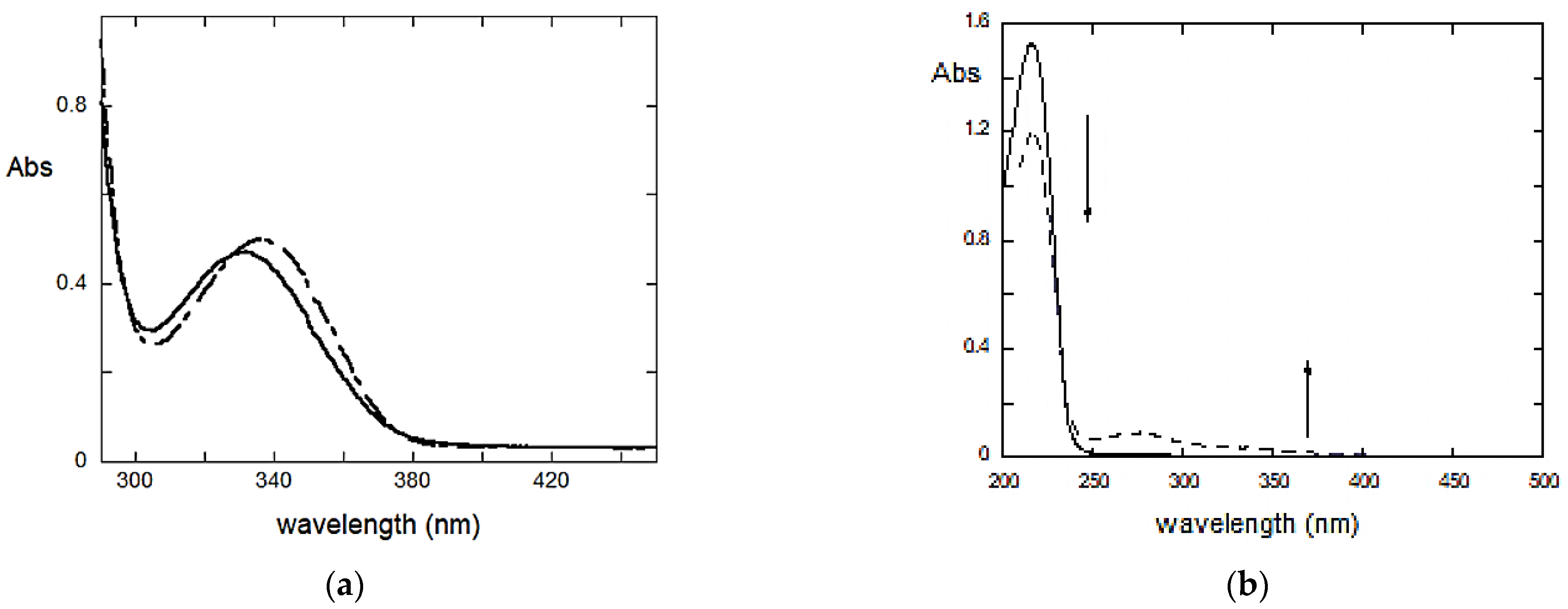 Molecules 28 00381 g007 Molecules 28 00381 g007