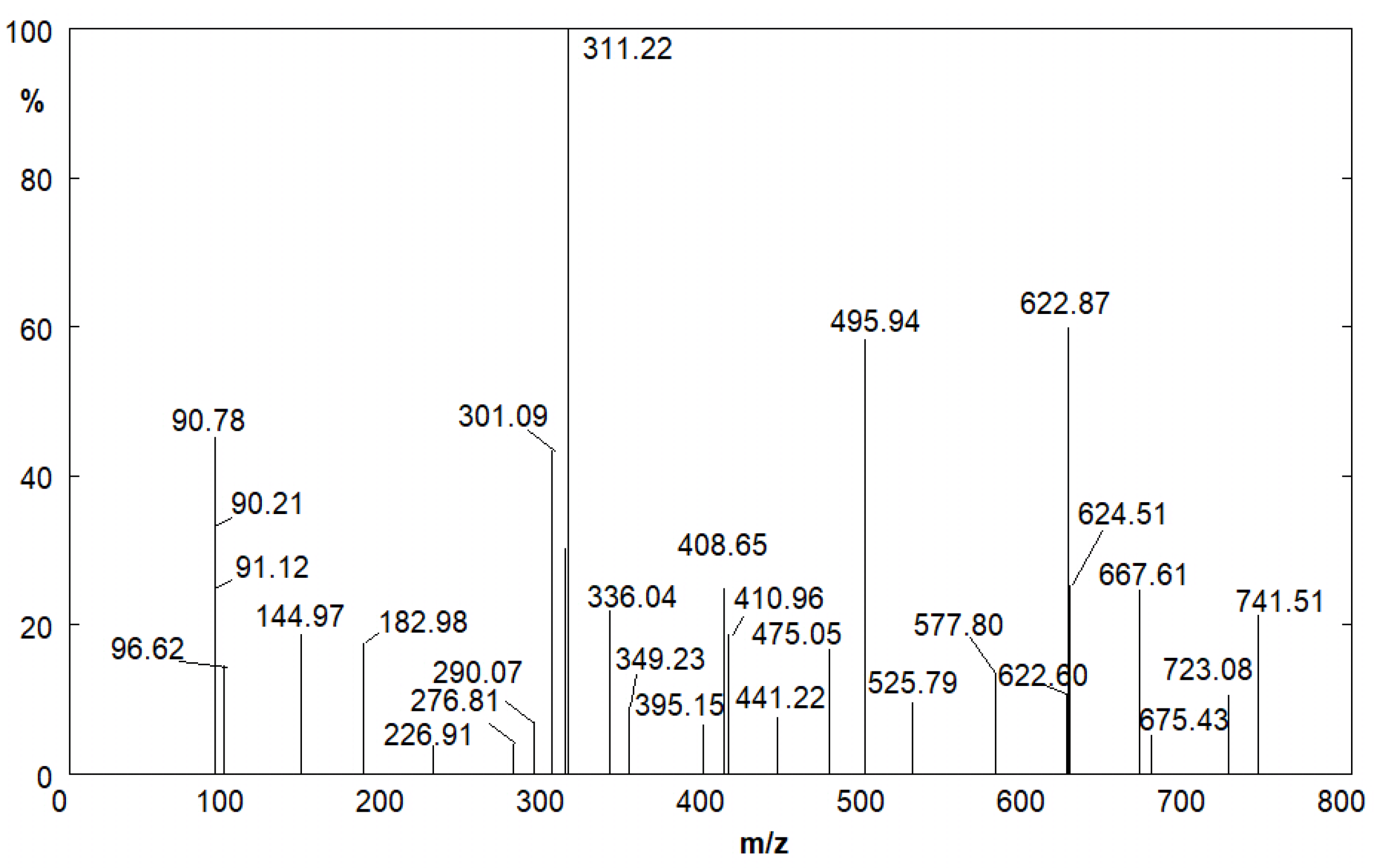 Molecules 28 00381 g010 Molecules 28 00381 g010