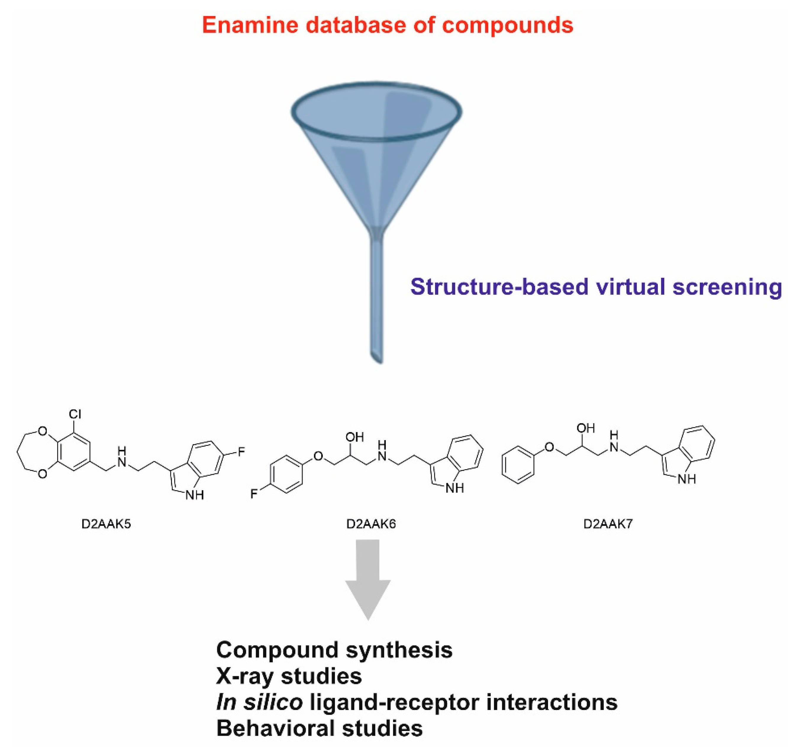 Molecules 28 00383 g001 Molecules 28 00383 g001