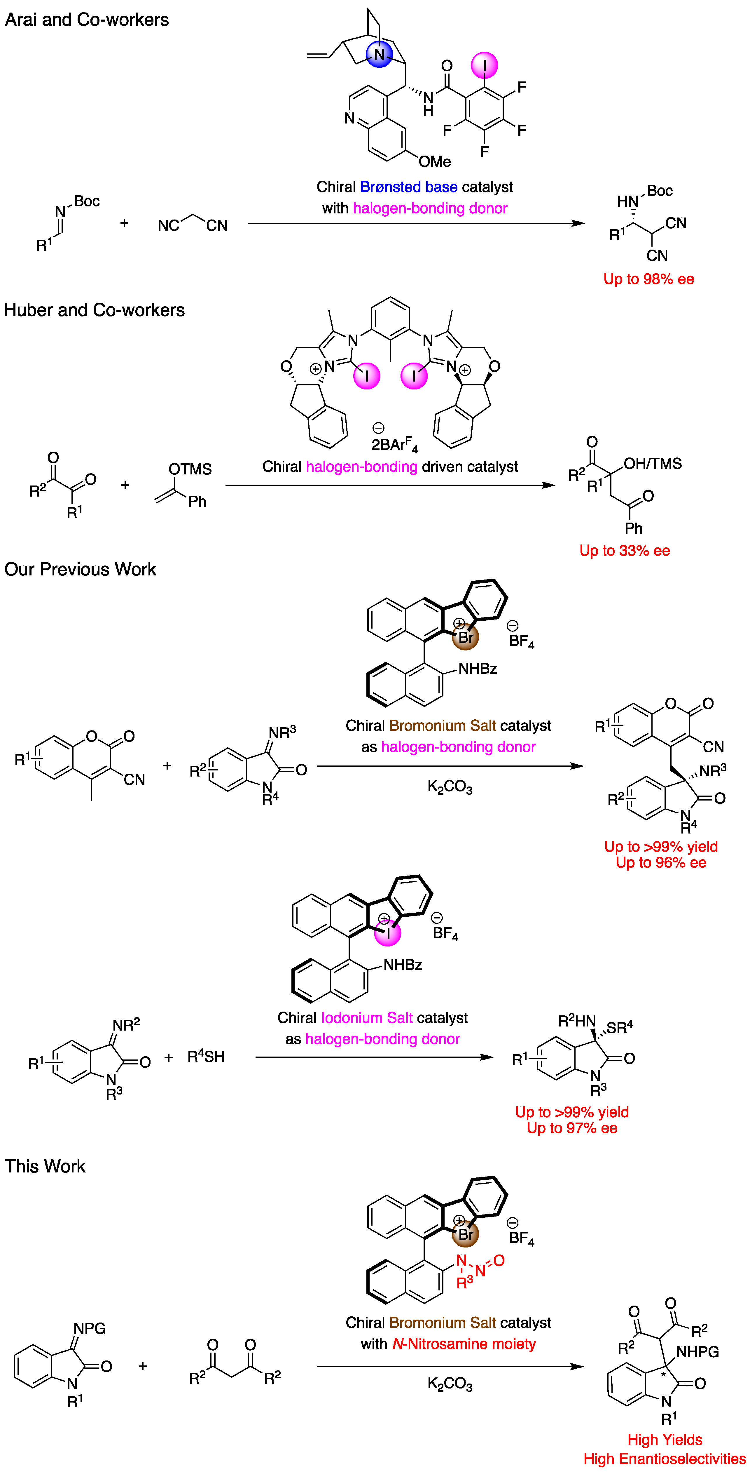 Molecules 28 00384 g001