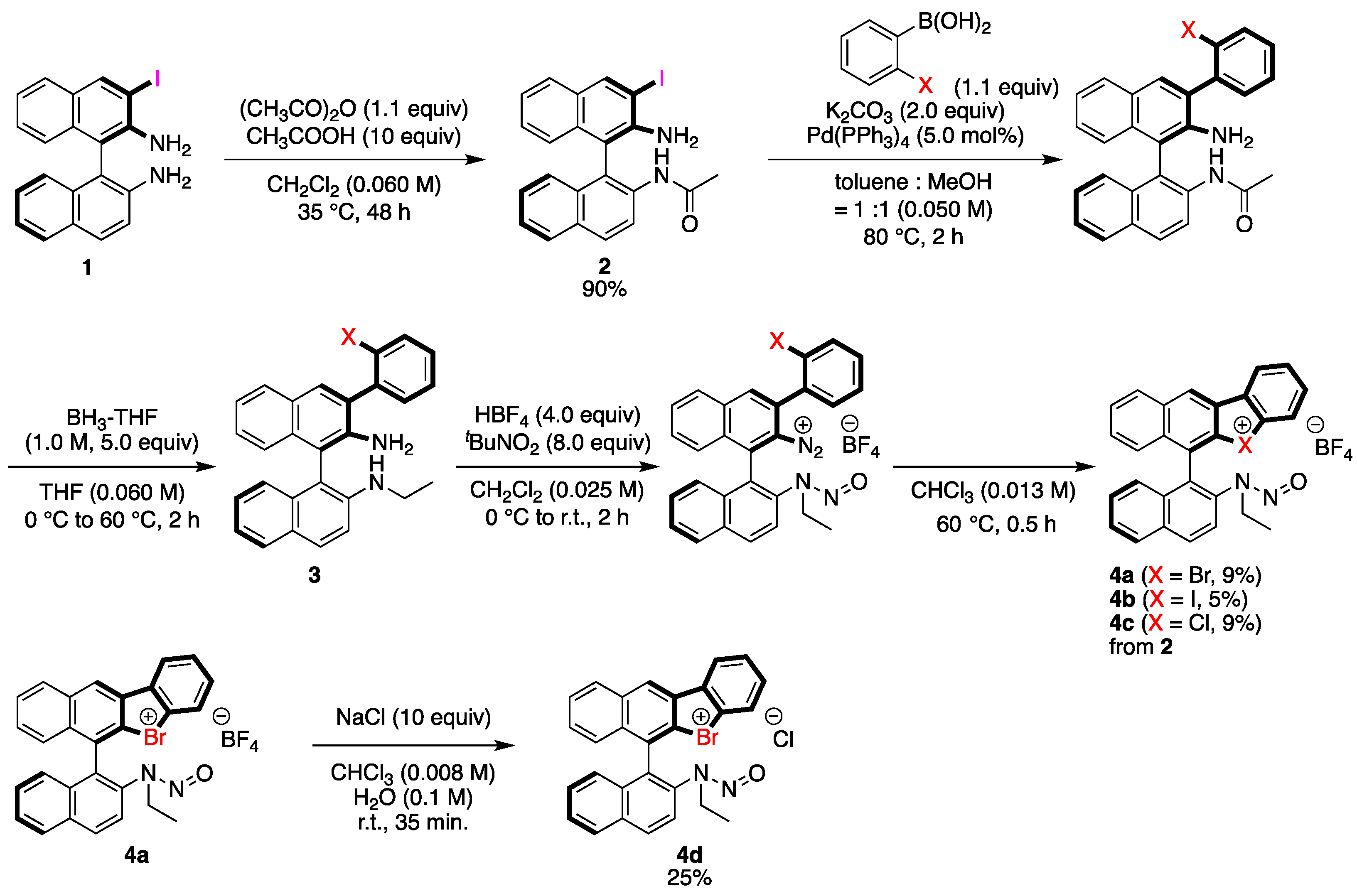 Molecules 28 00384 sch001