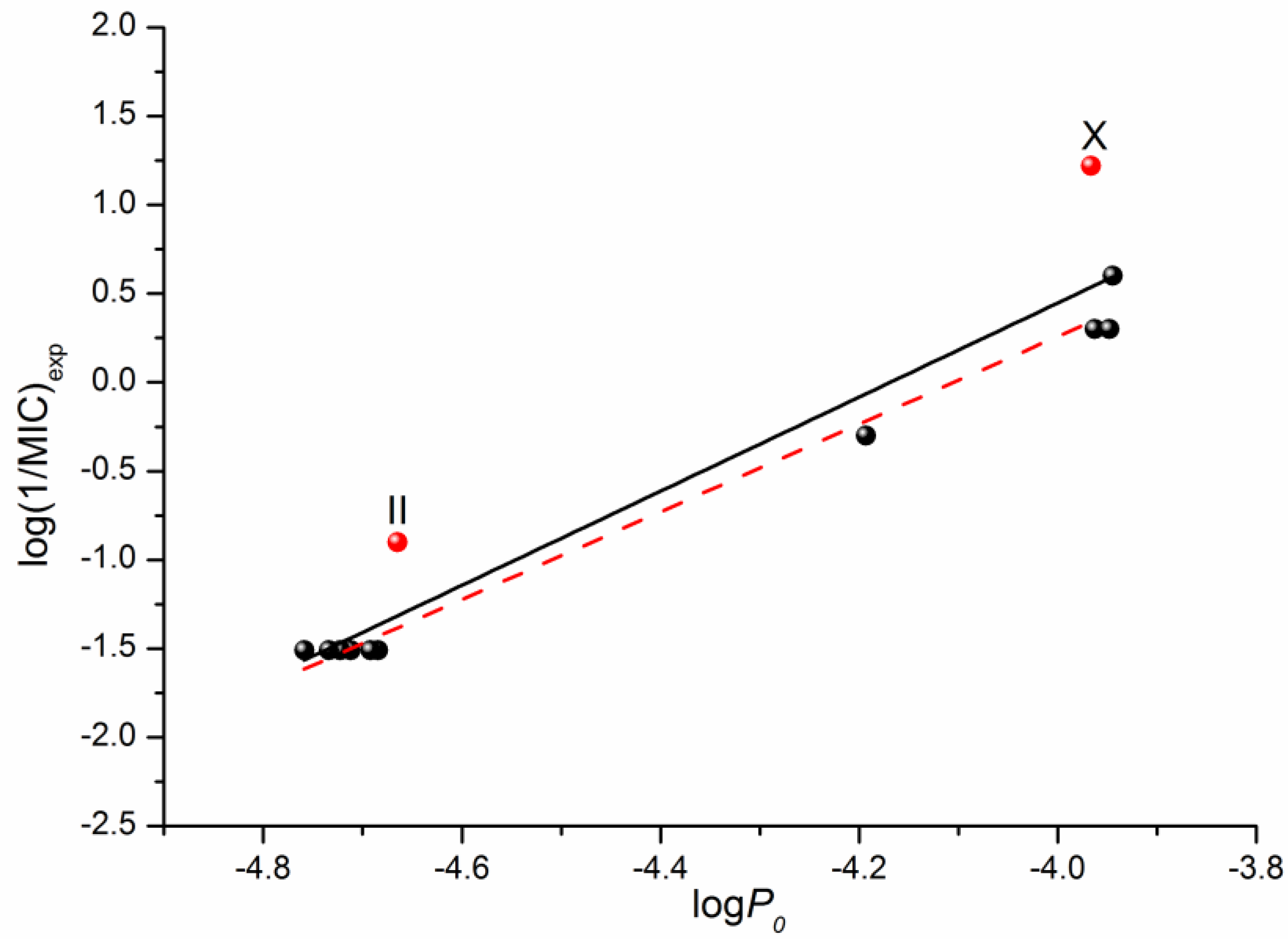 Molecules 28 00389 g006