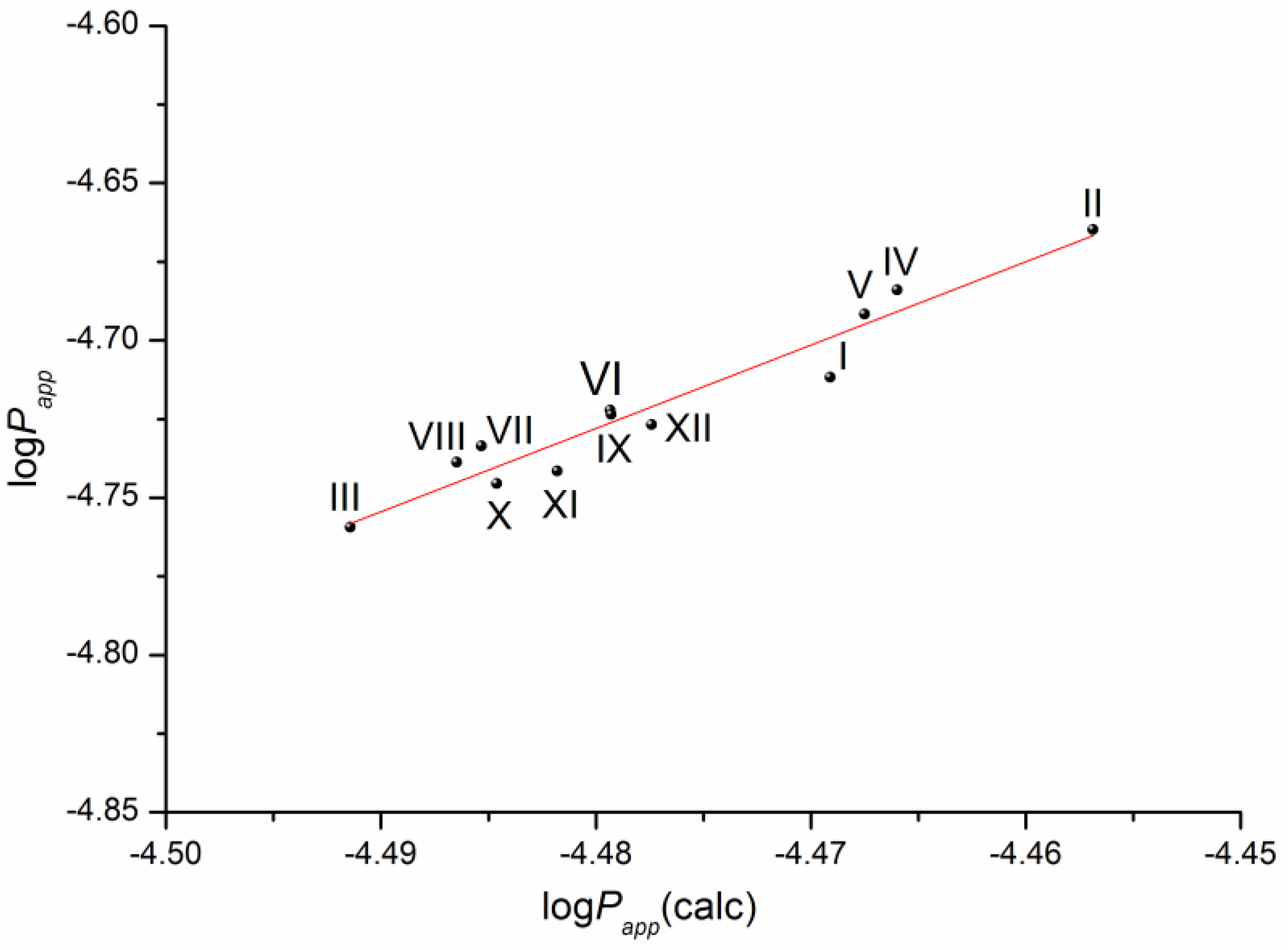 Molecules 28 00389 g007