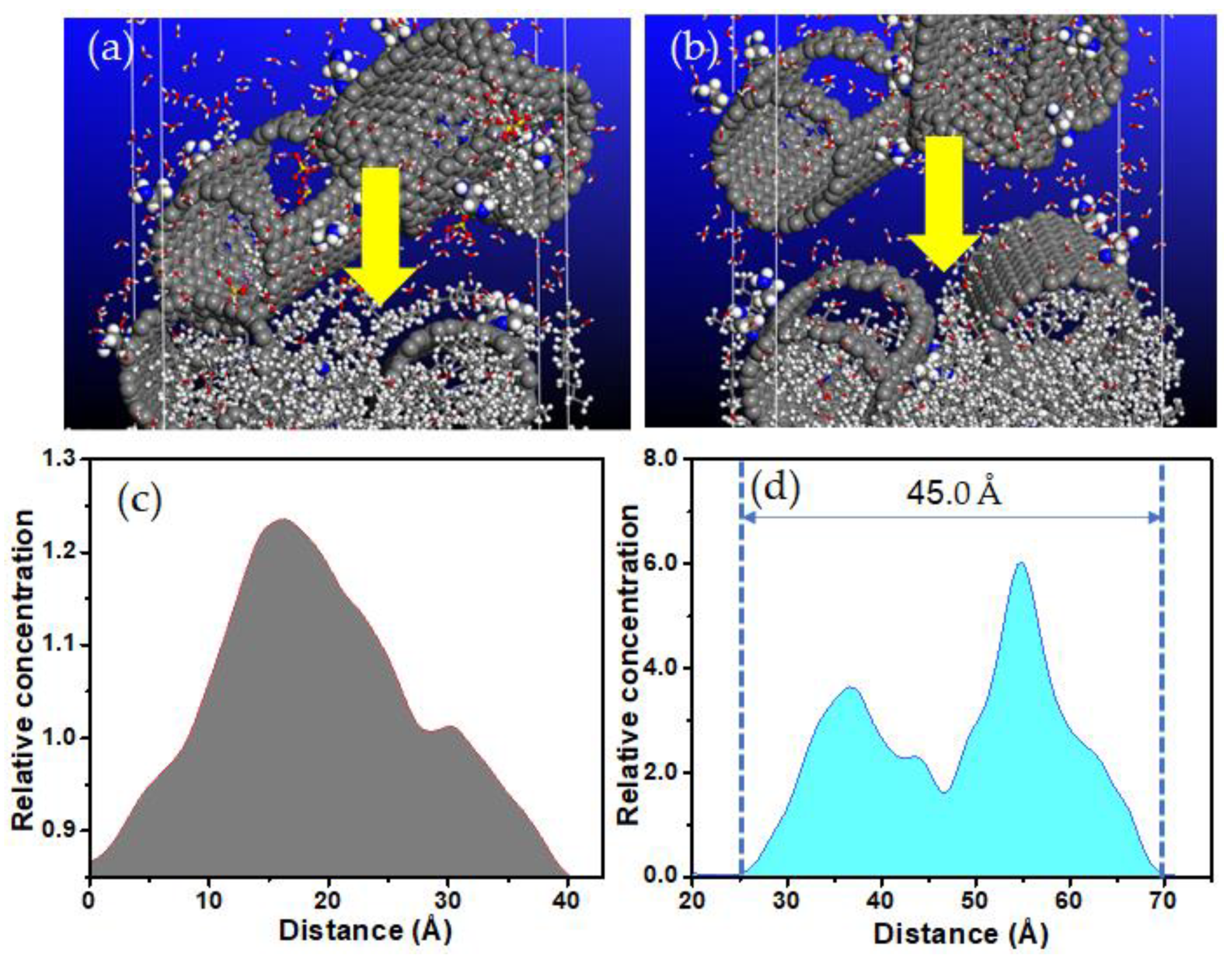 Molecules 28 00391 g002 Molecules 28 00391 g002