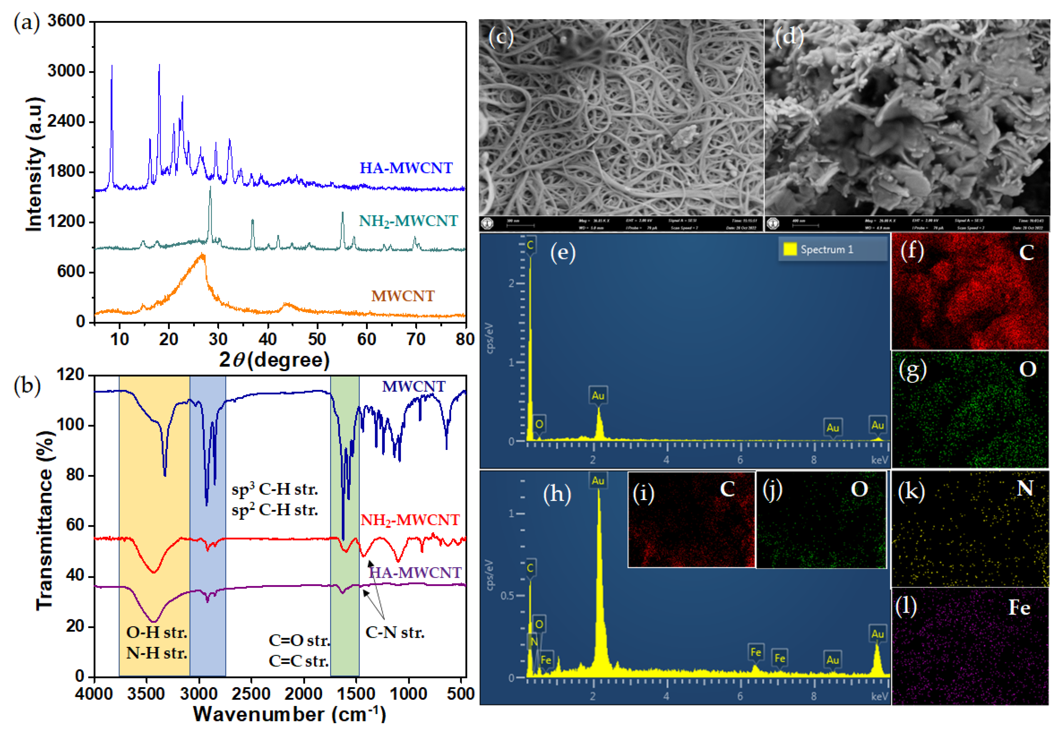 Molecules 28 00391 g004 Molecules 28 00391 g004