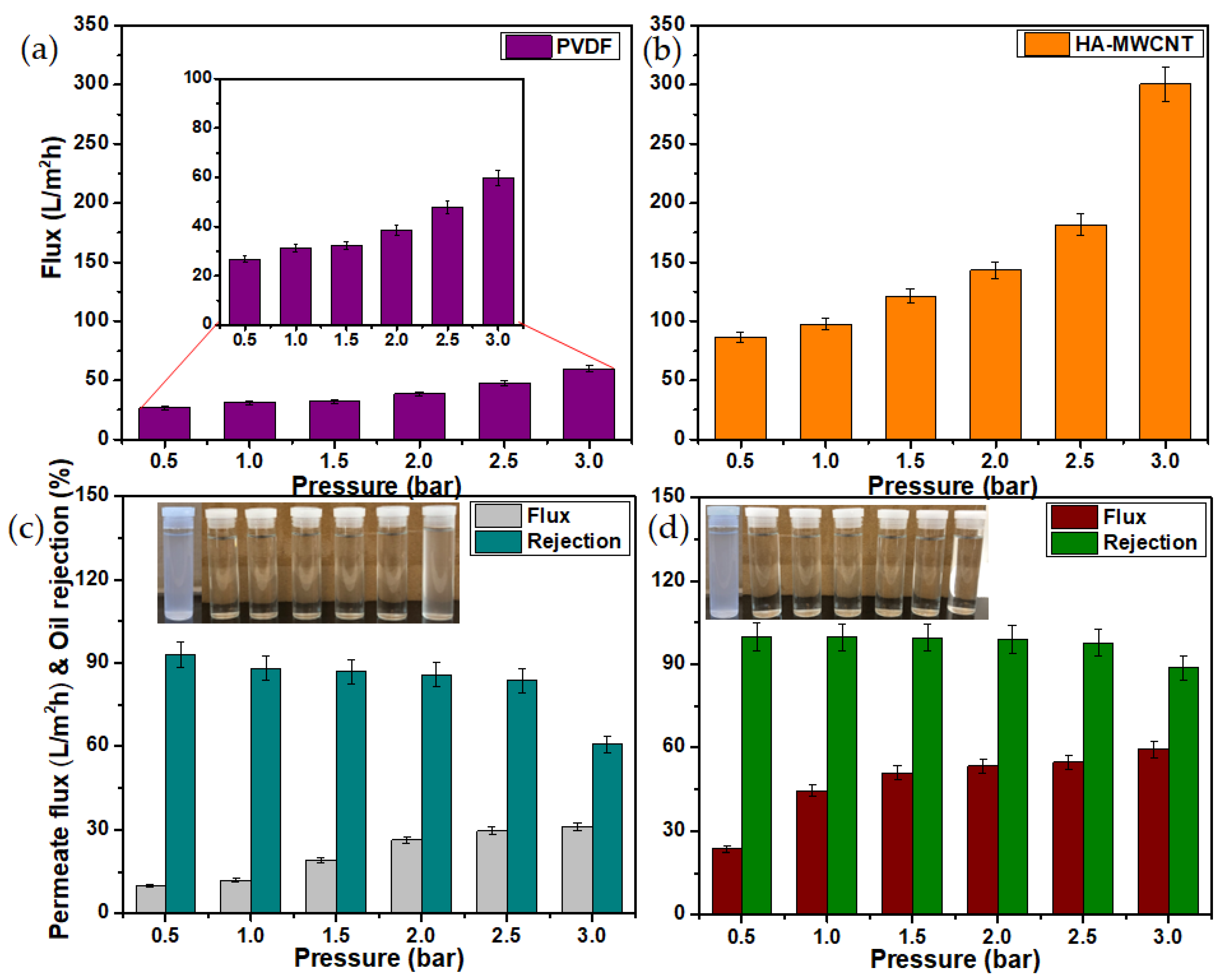 Molecules 28 00391 g009 Molecules 28 00391 g009